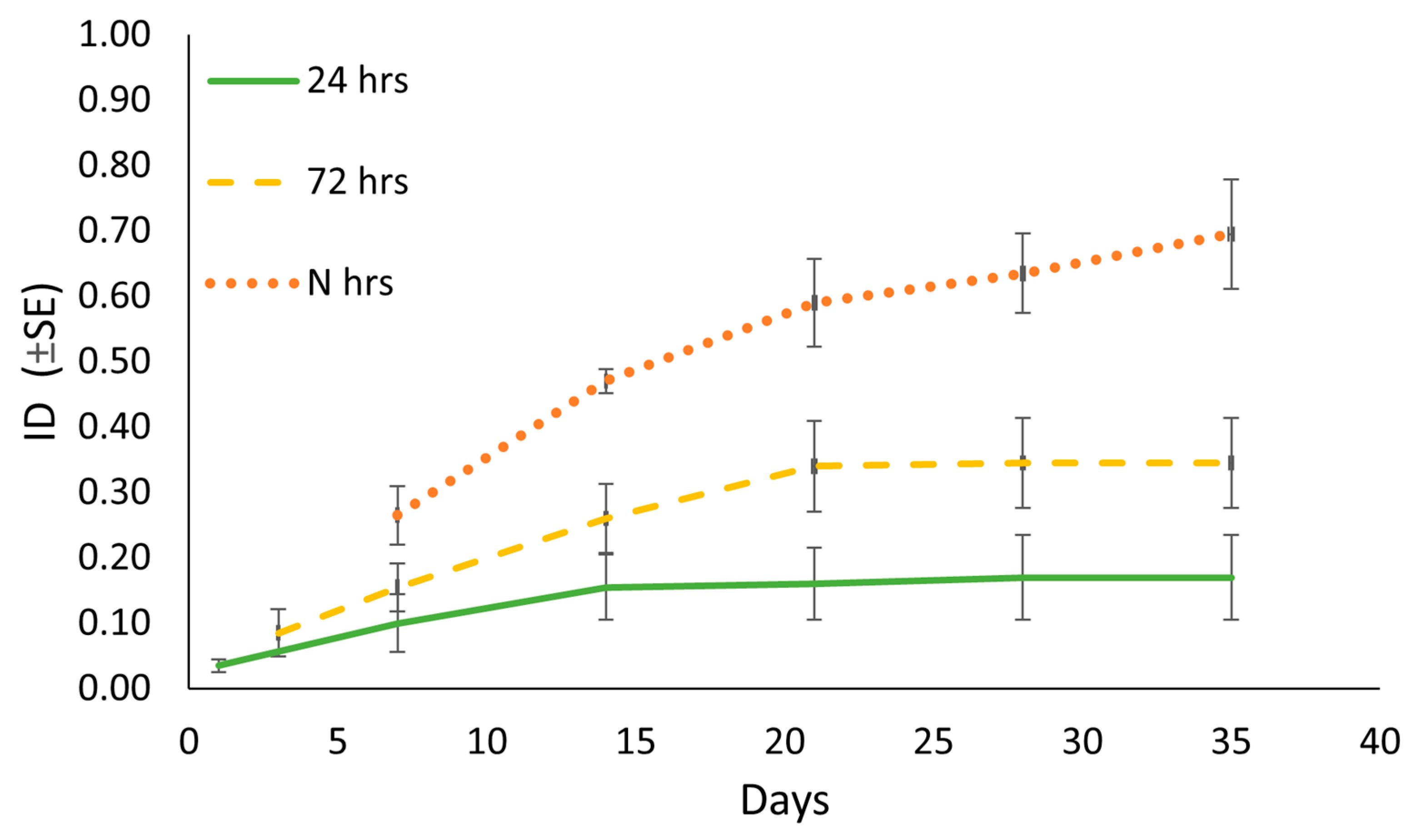 Insects 14 00246 g004 Insects 14 00246 g004