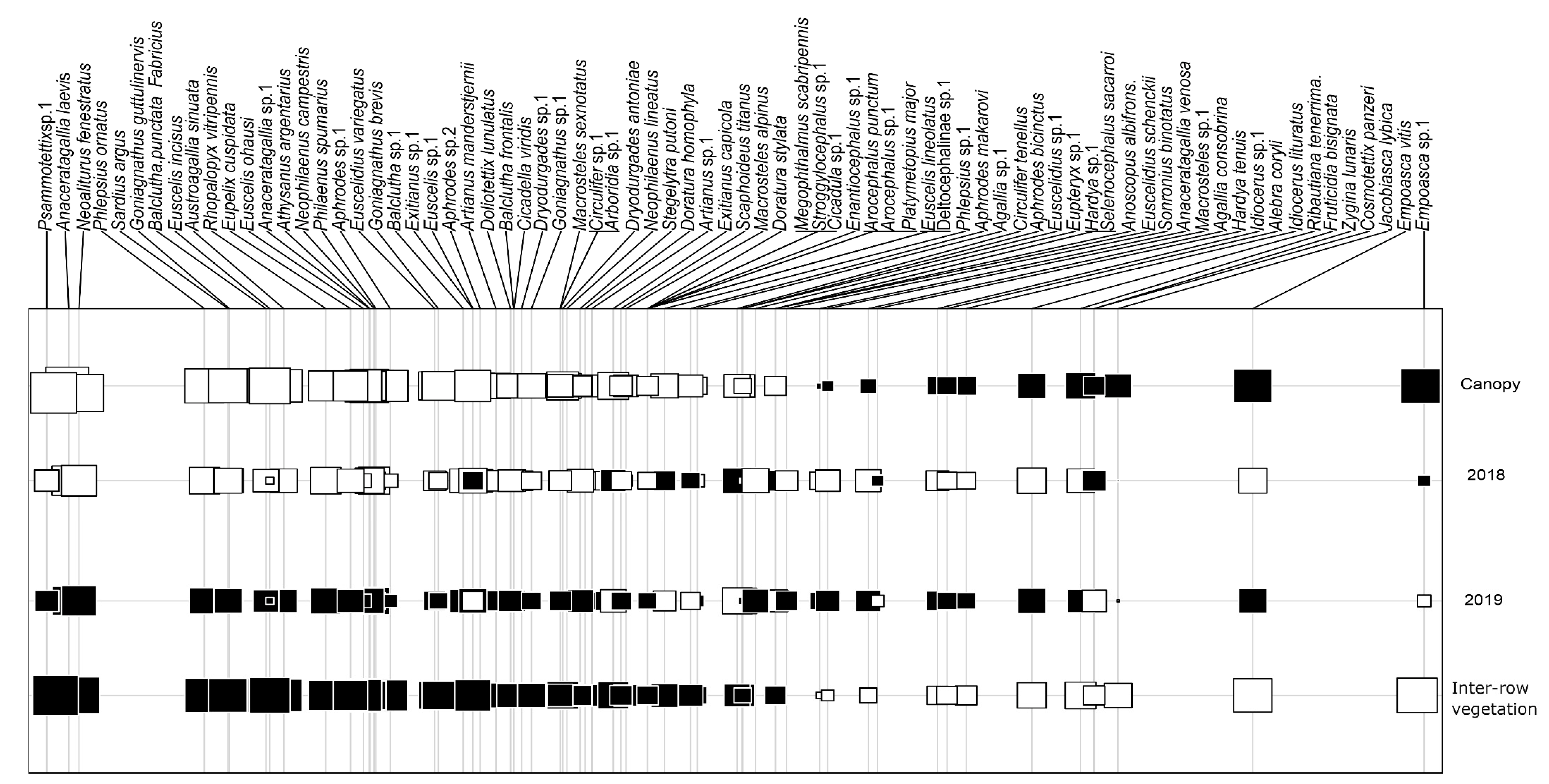 Insects 14 00251 g003