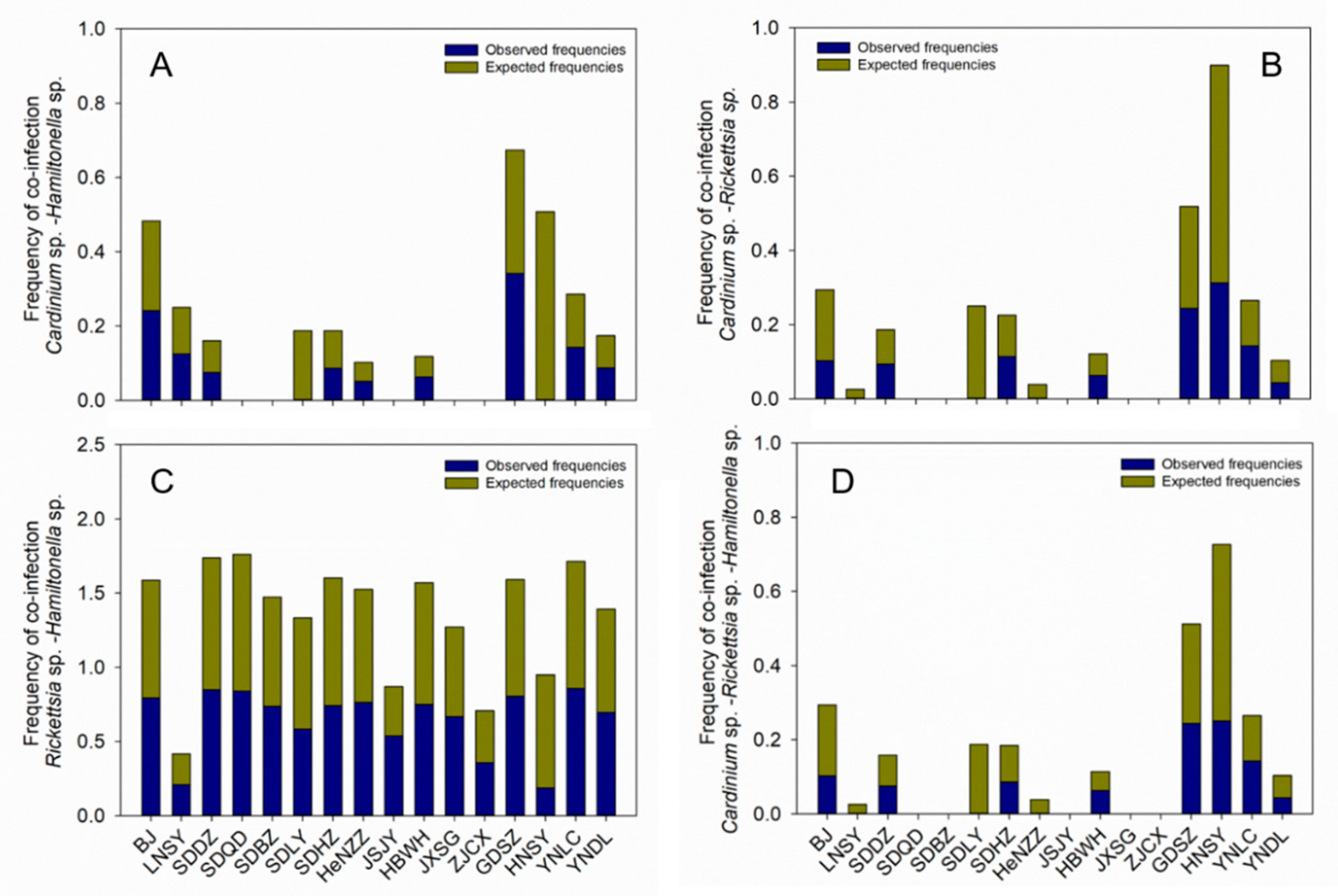 Insects 14 00252 g006 Insects 14 00252 g006