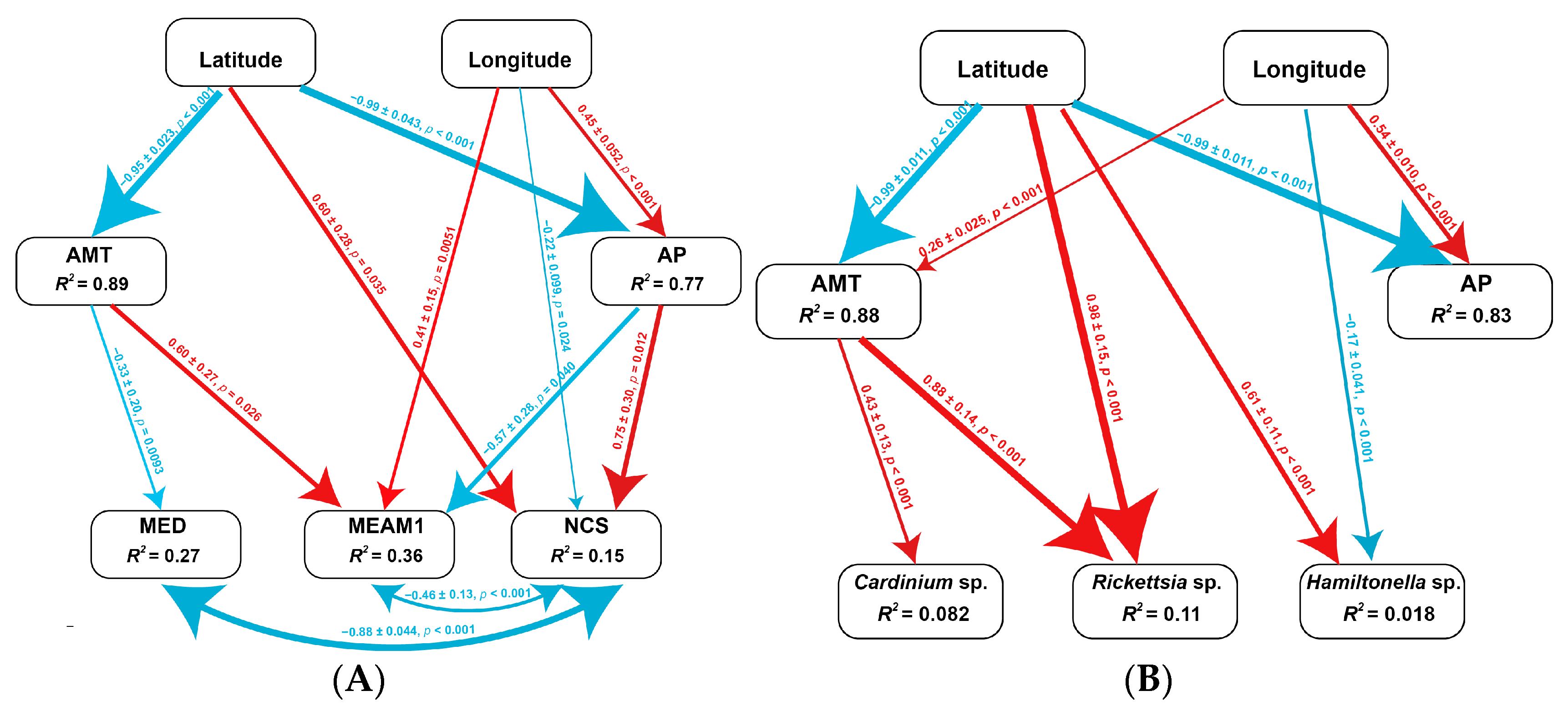 Insects 14 00252 g007 Insects 14 00252 g007