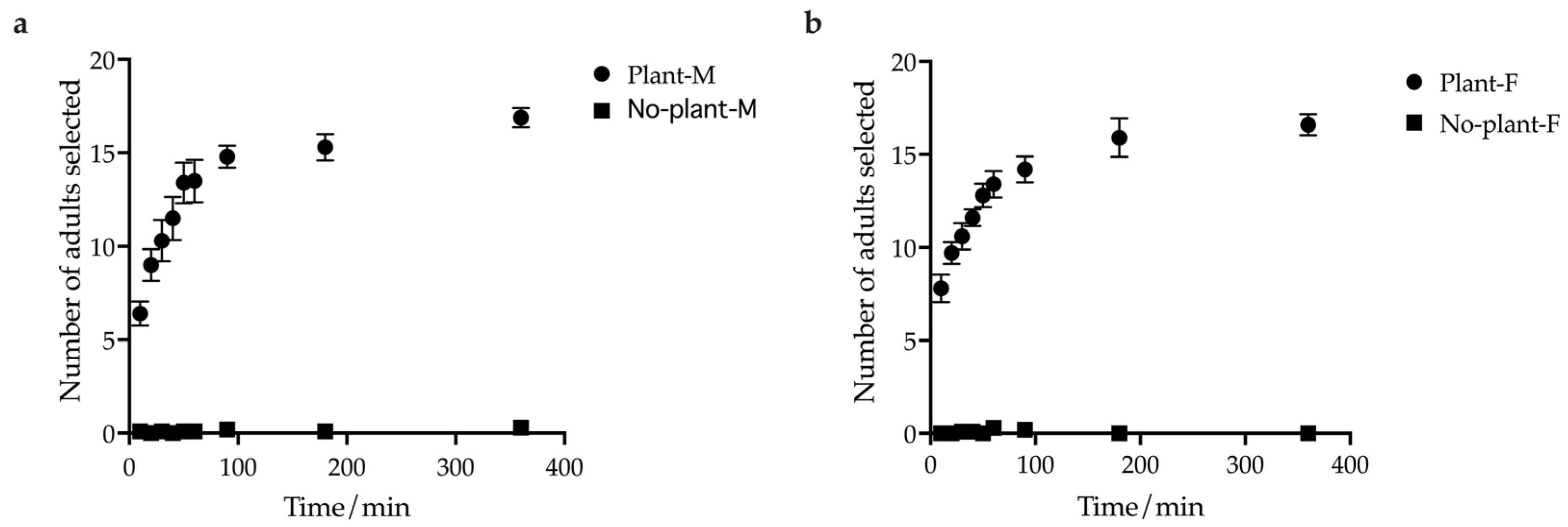 Insects 14 00253 g003