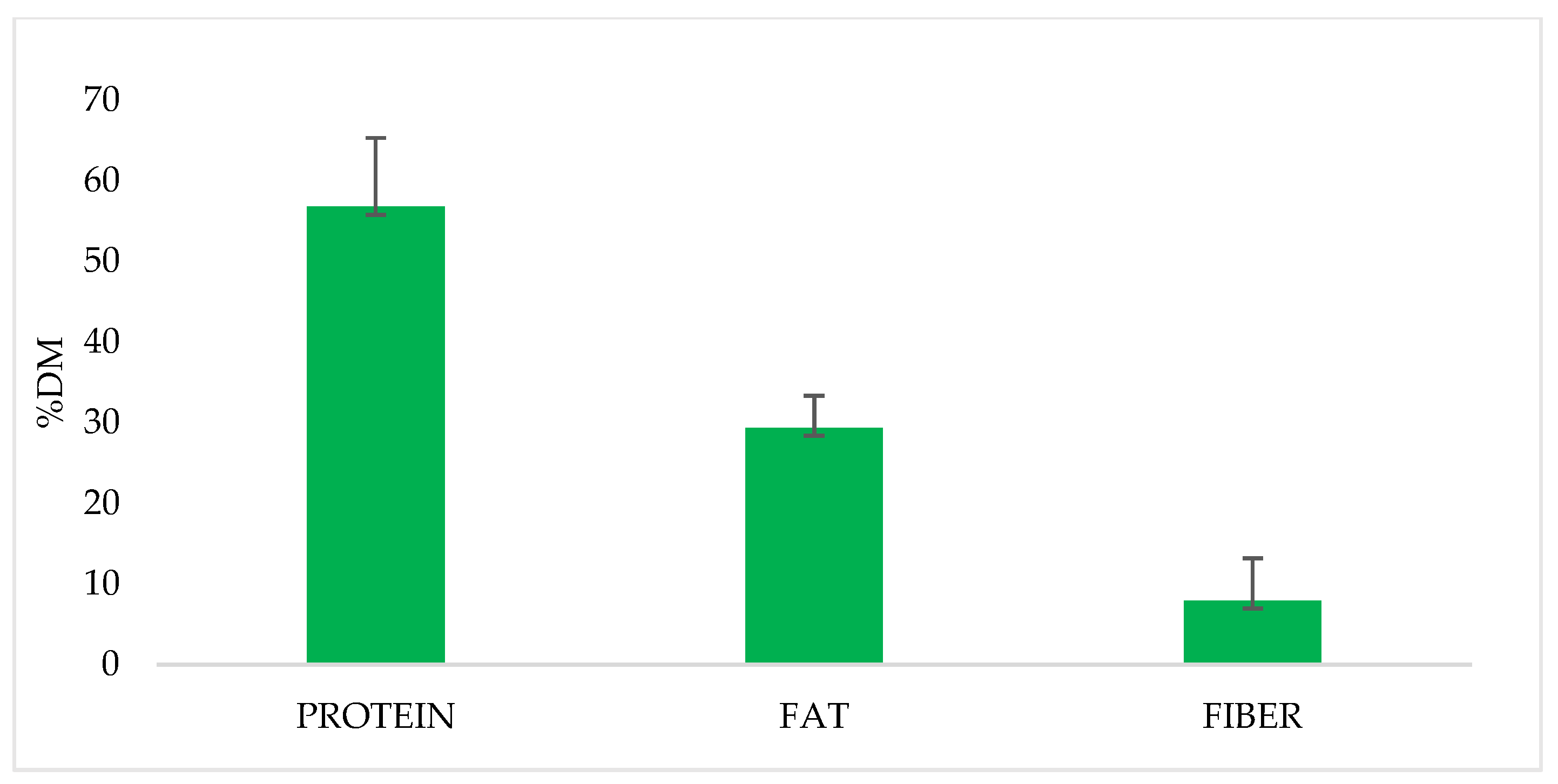 Insects 14 00254 g002