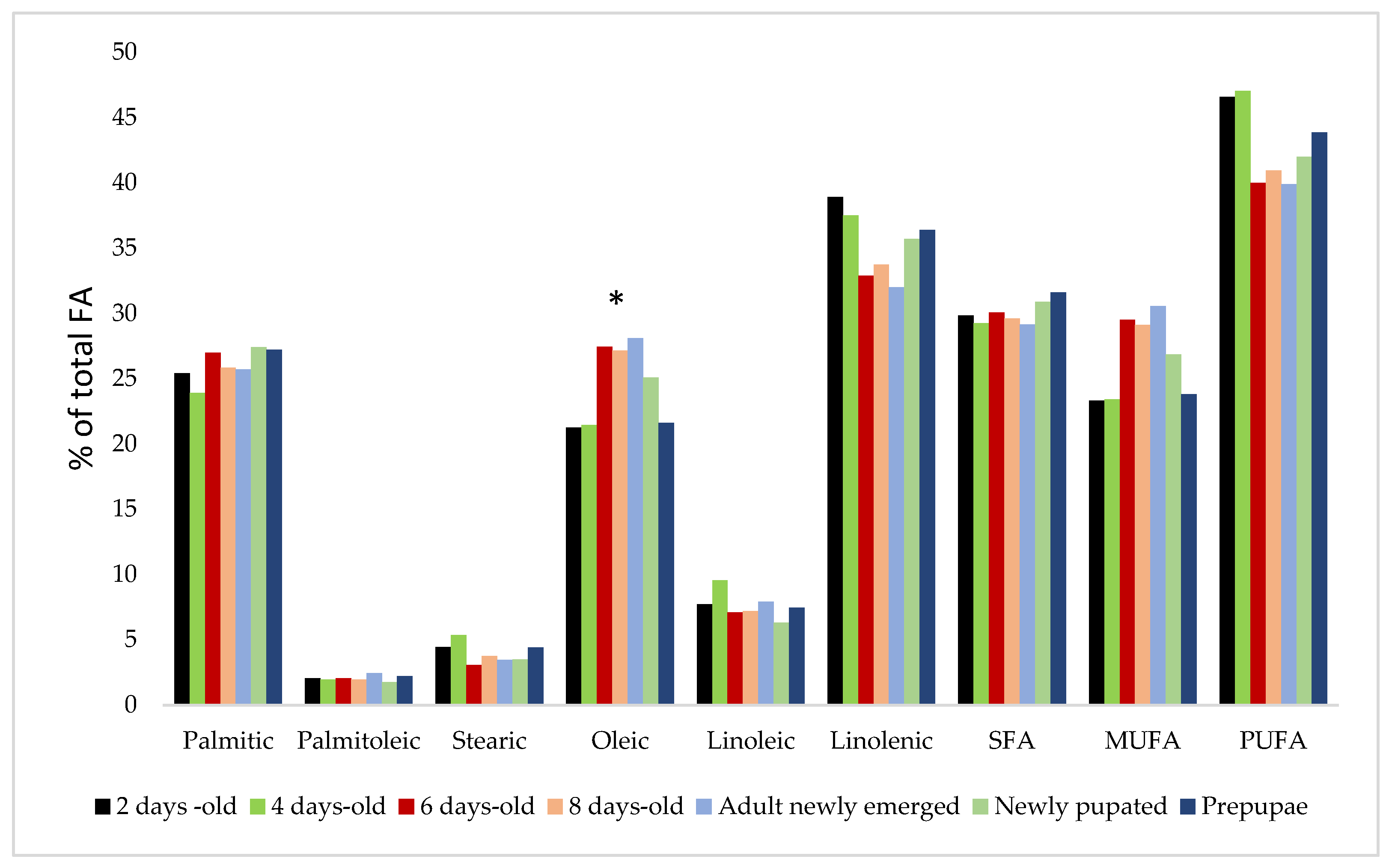 Insects 14 00254 g003