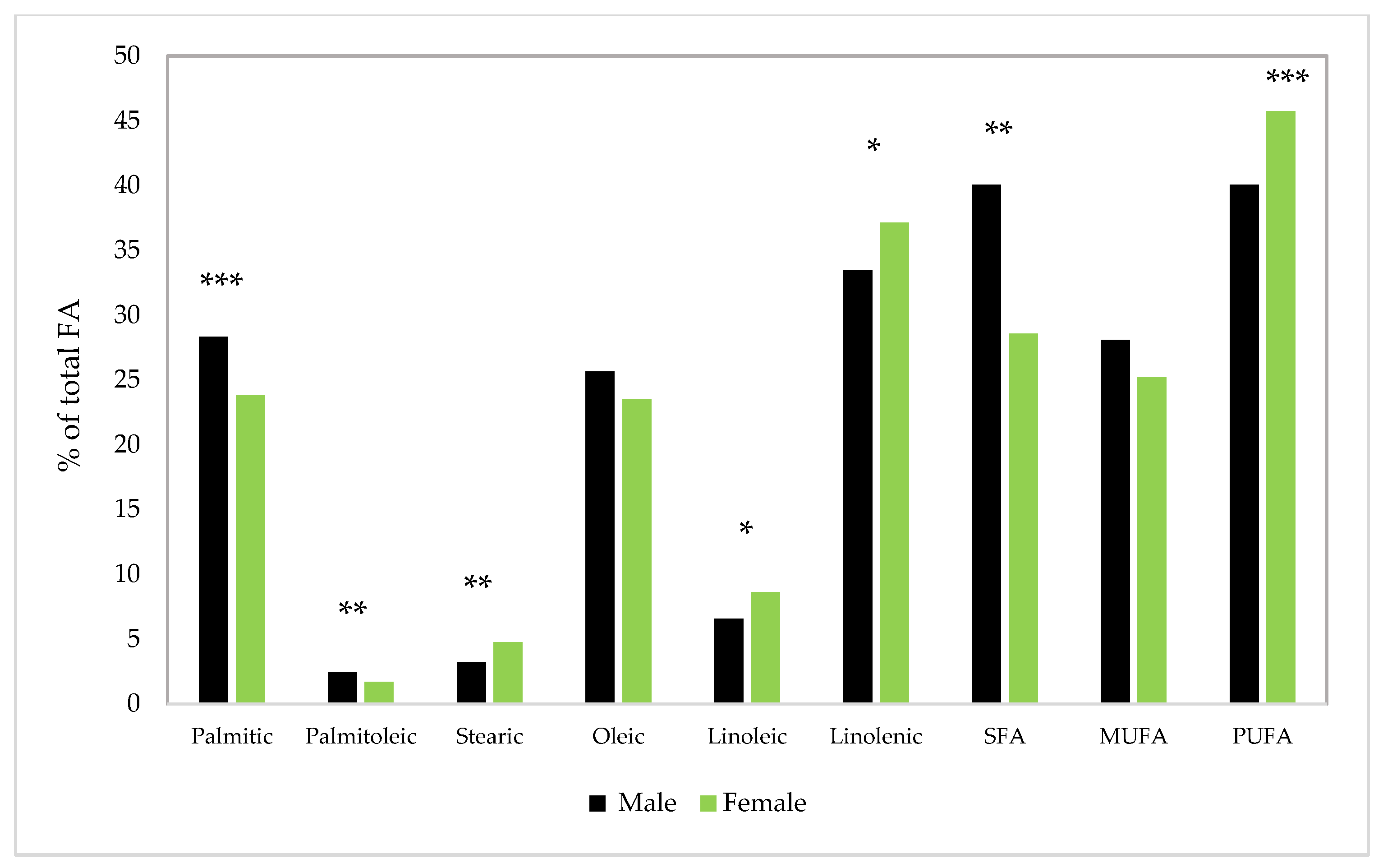 Insects 14 00254 g004
