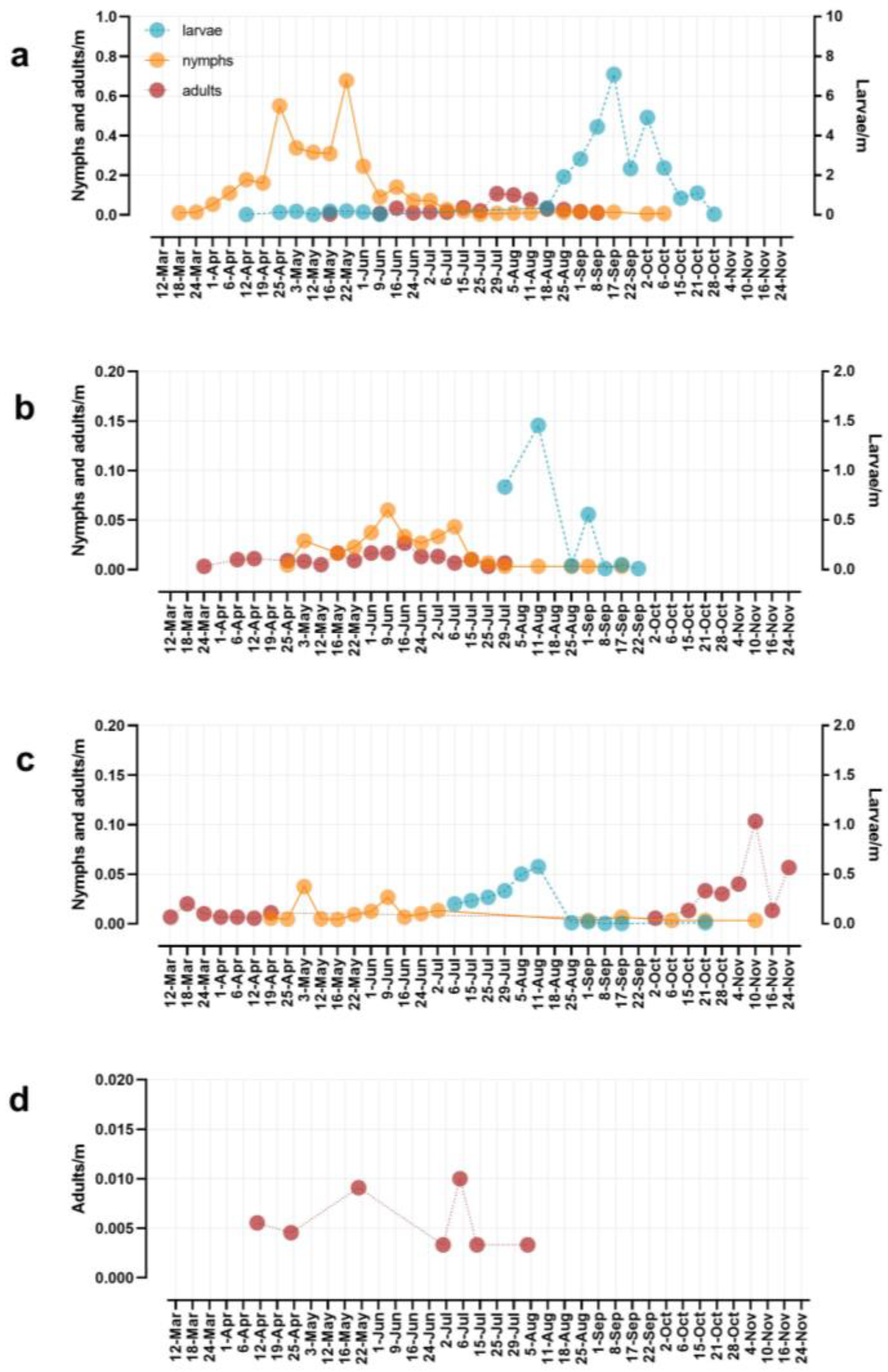 Insects 14 00258 g002