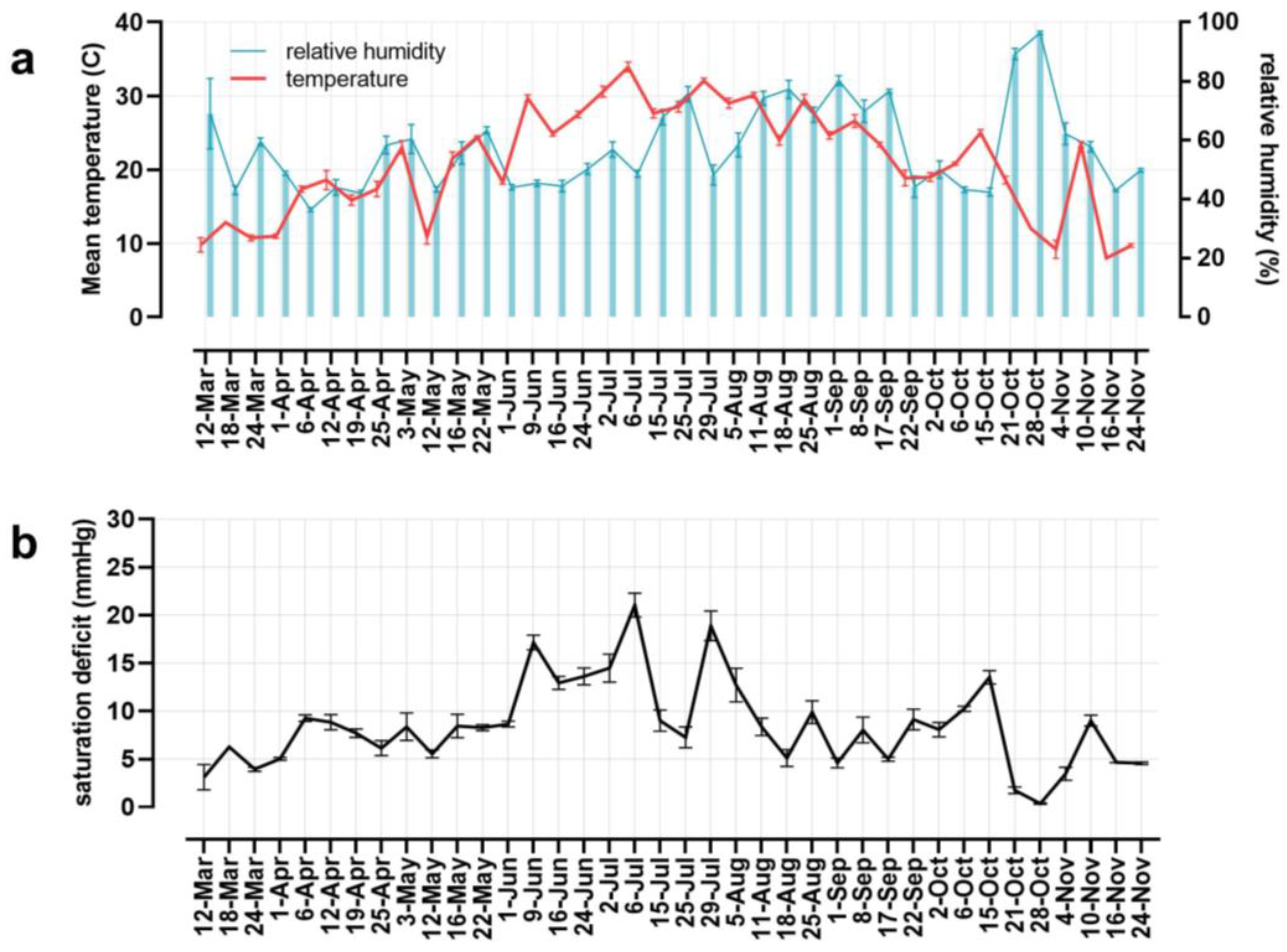 Insects 14 00258 g003