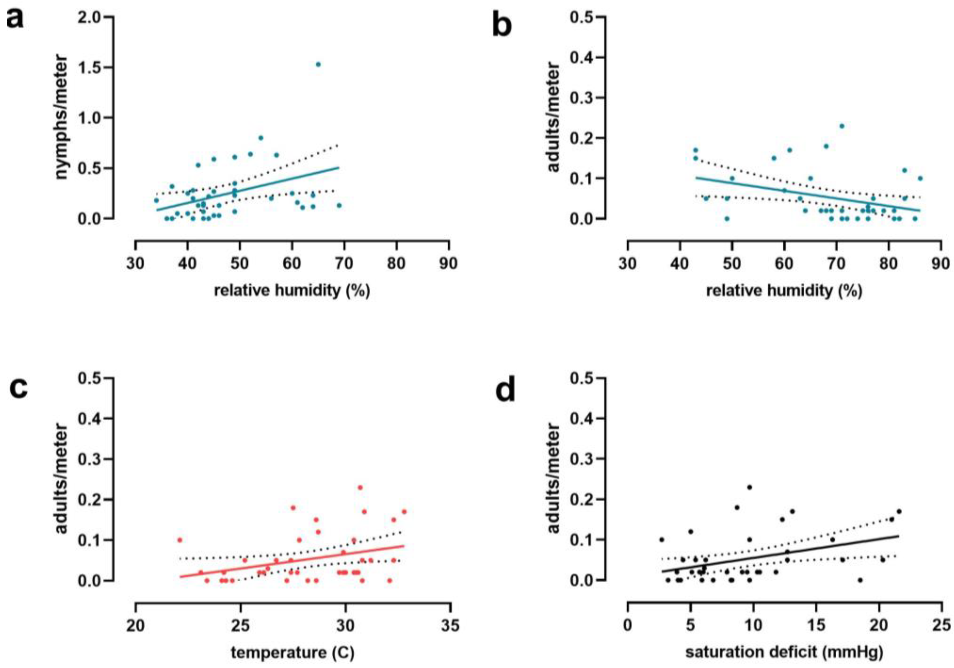 Insects 14 00258 g004