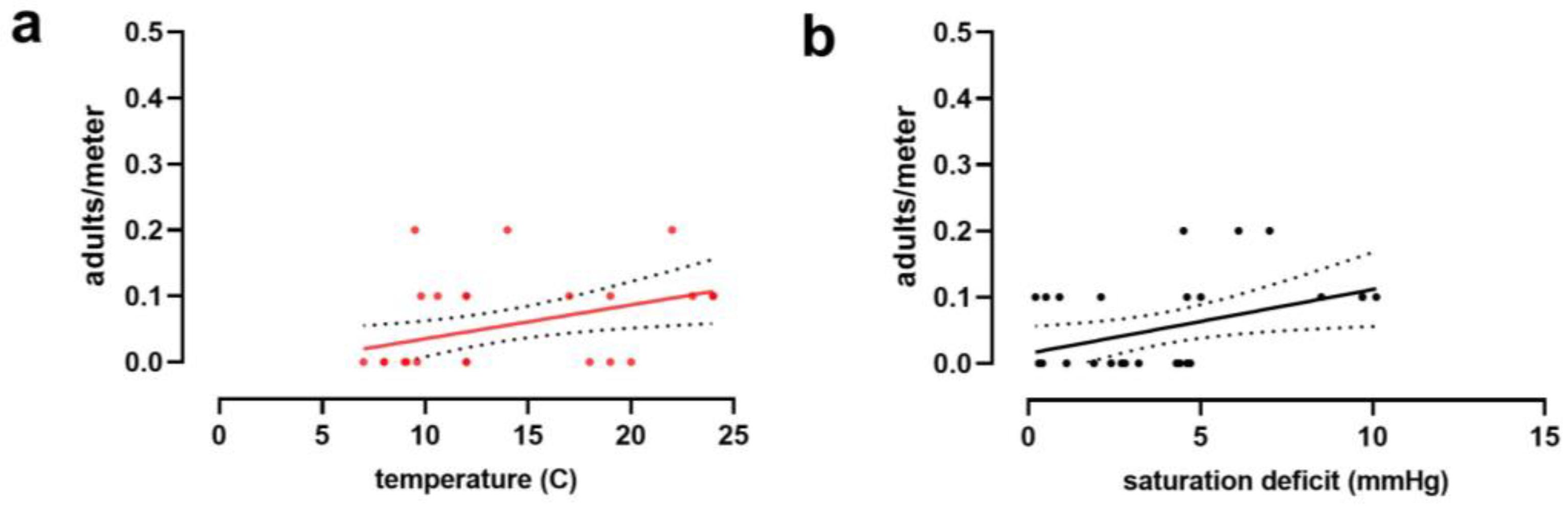 Insects 14 00258 g005