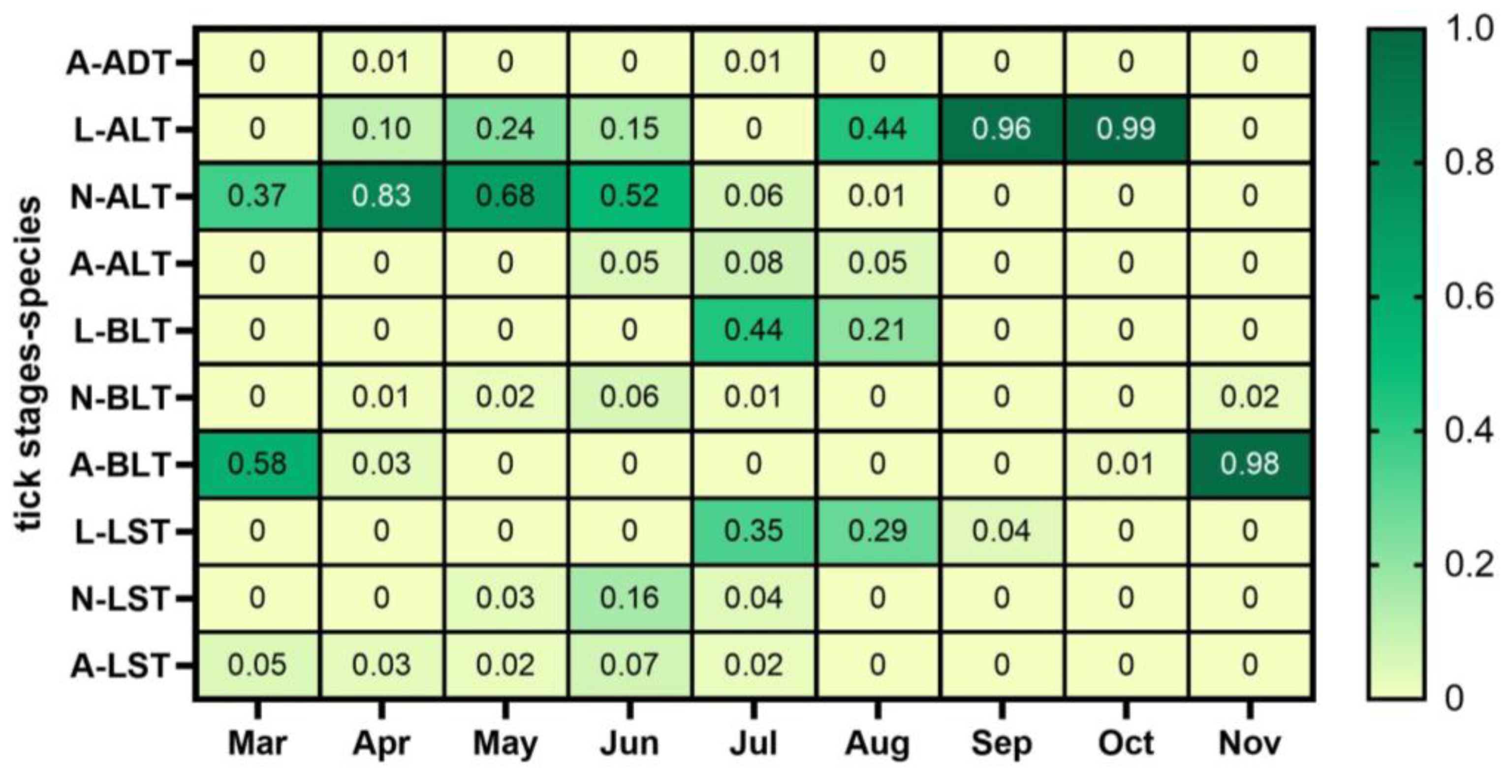 Insects 14 00258 g006