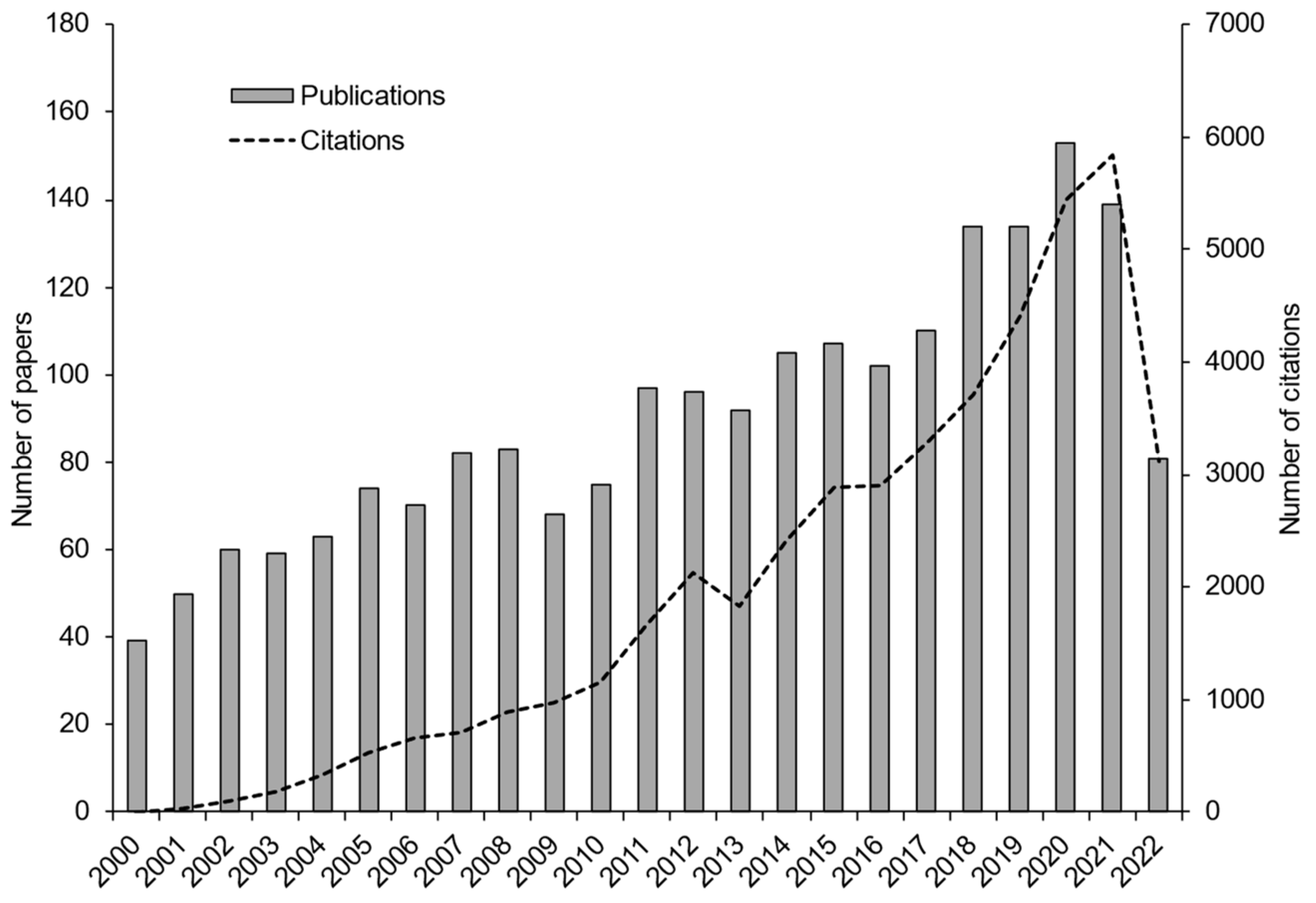 Insects 14 00269 g001