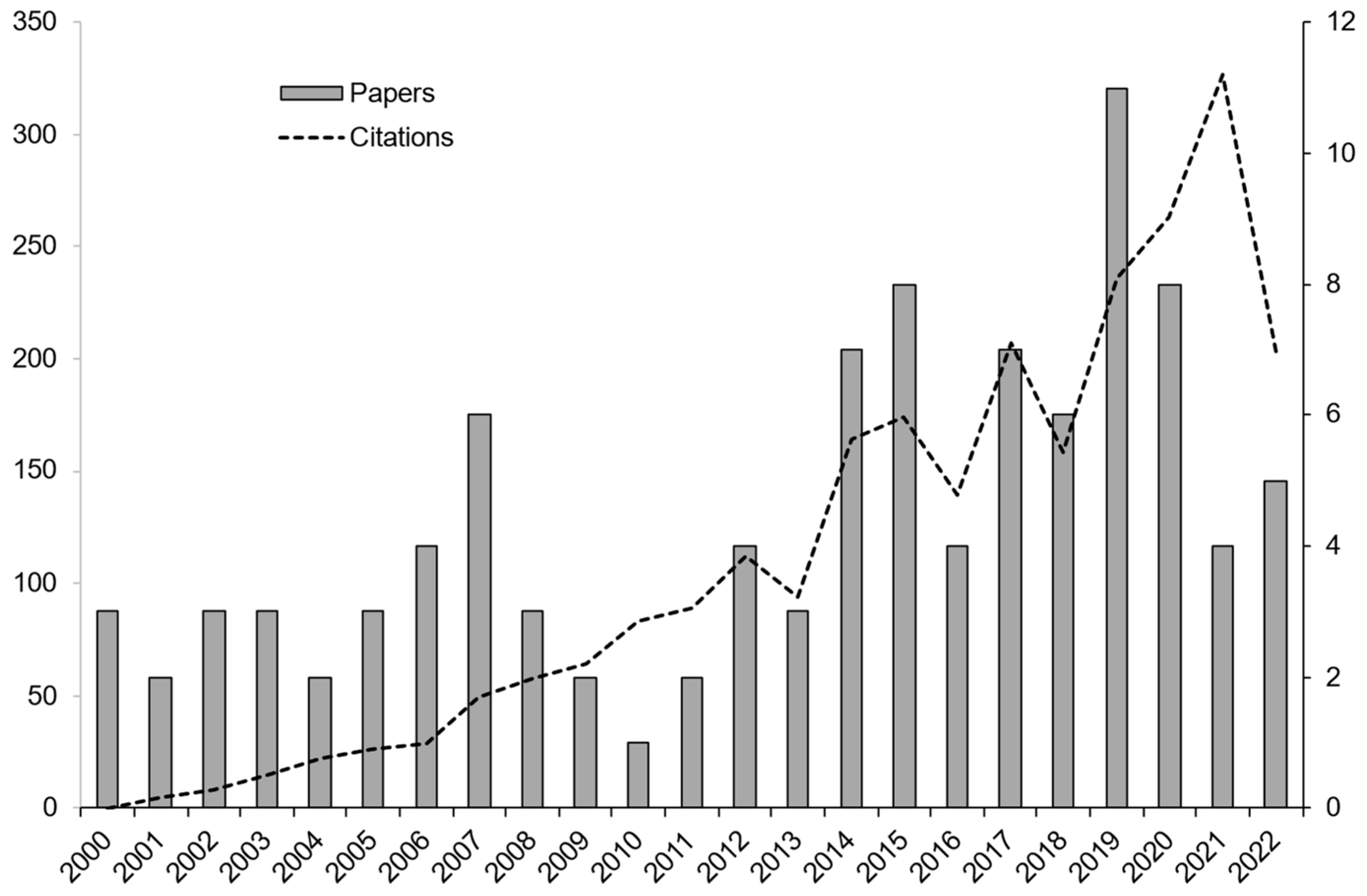 Insects 14 00269 g002