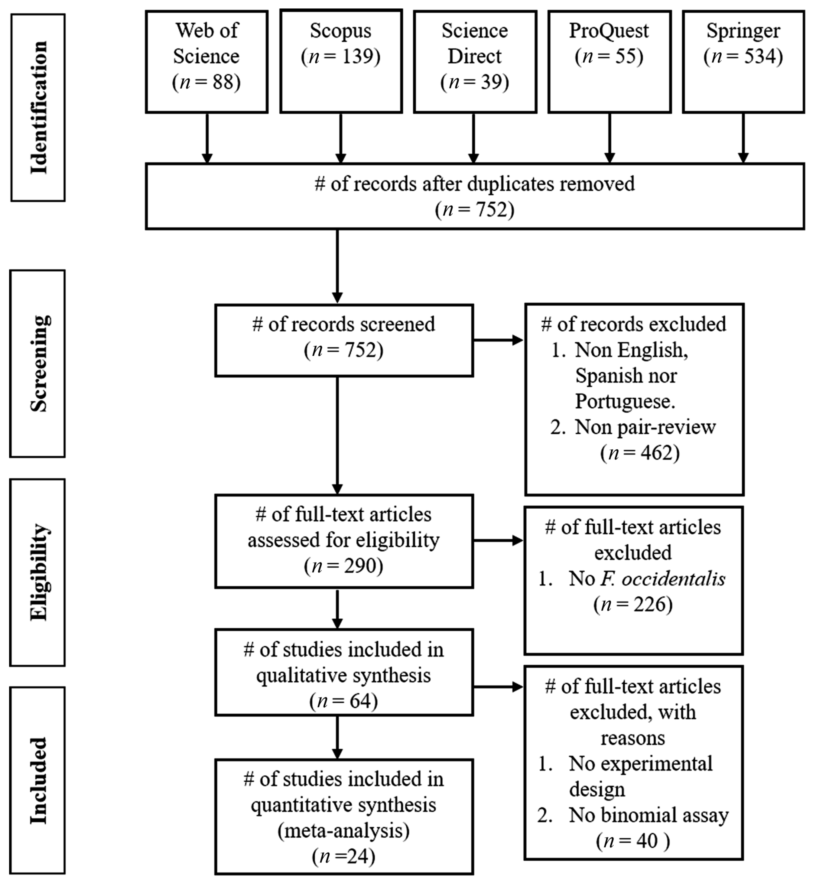 Insects 14 00269 g003