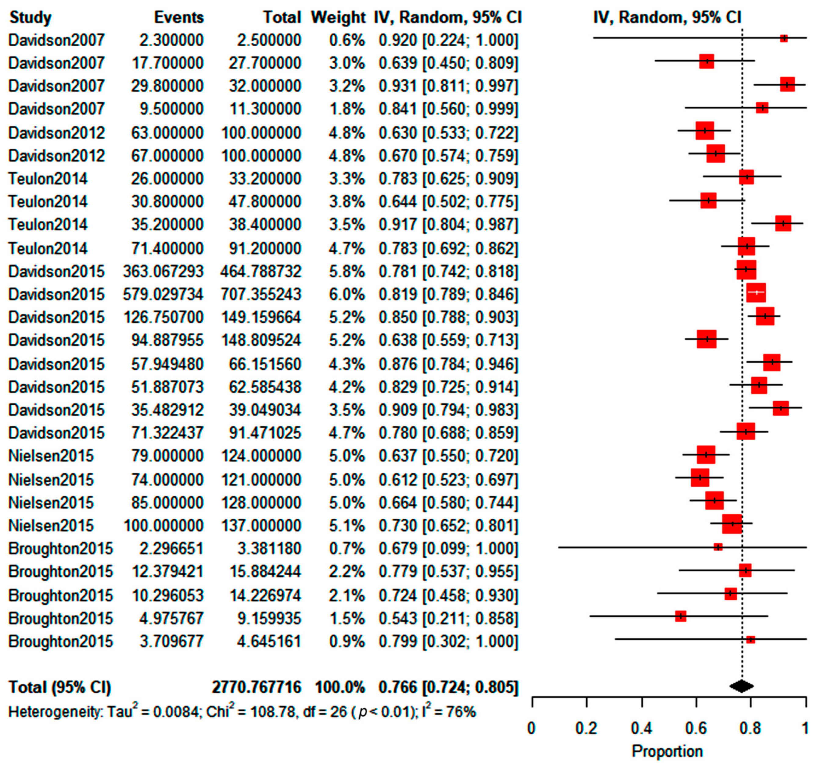 Insects 14 00269 g004