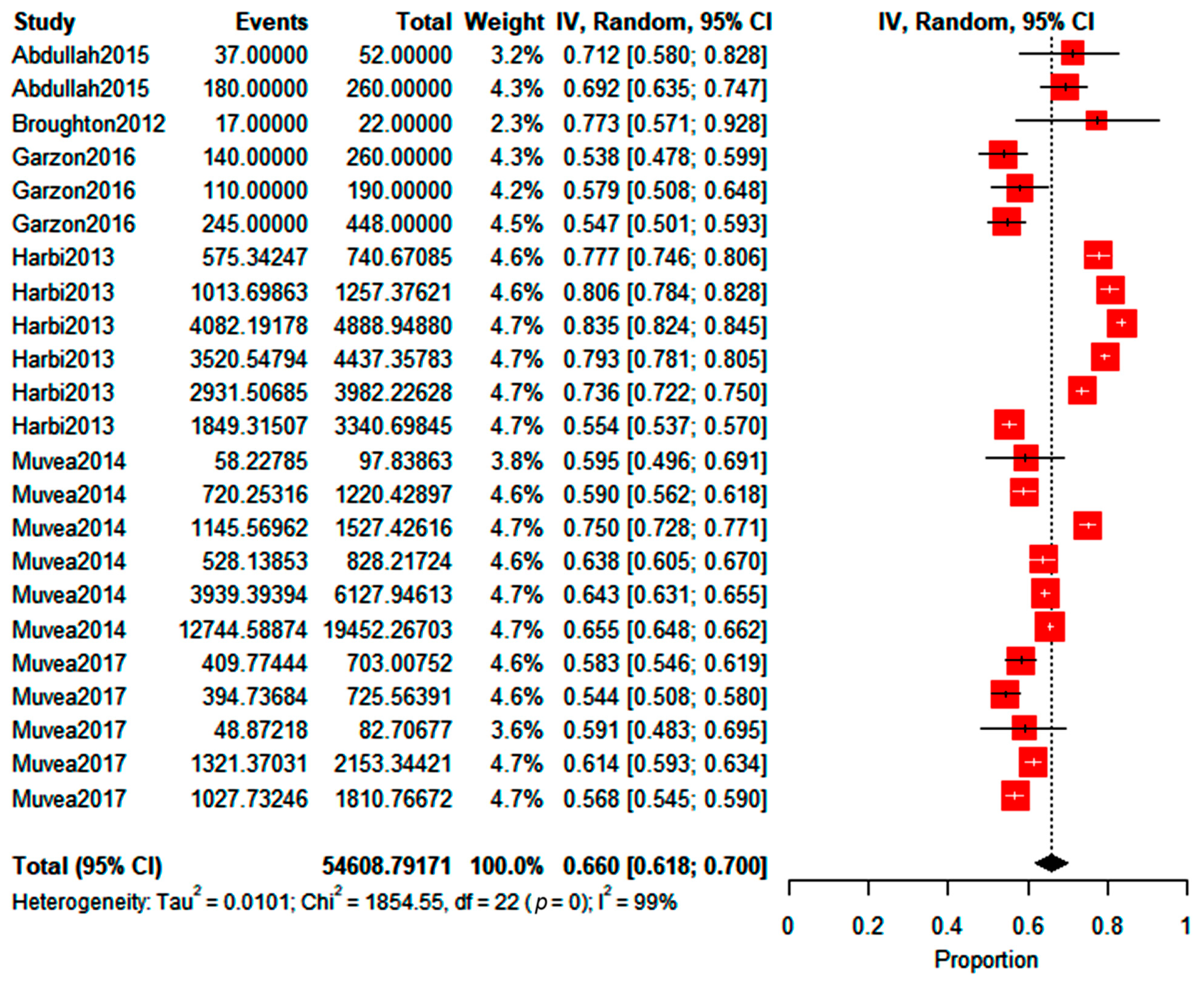 Insects 14 00269 g005