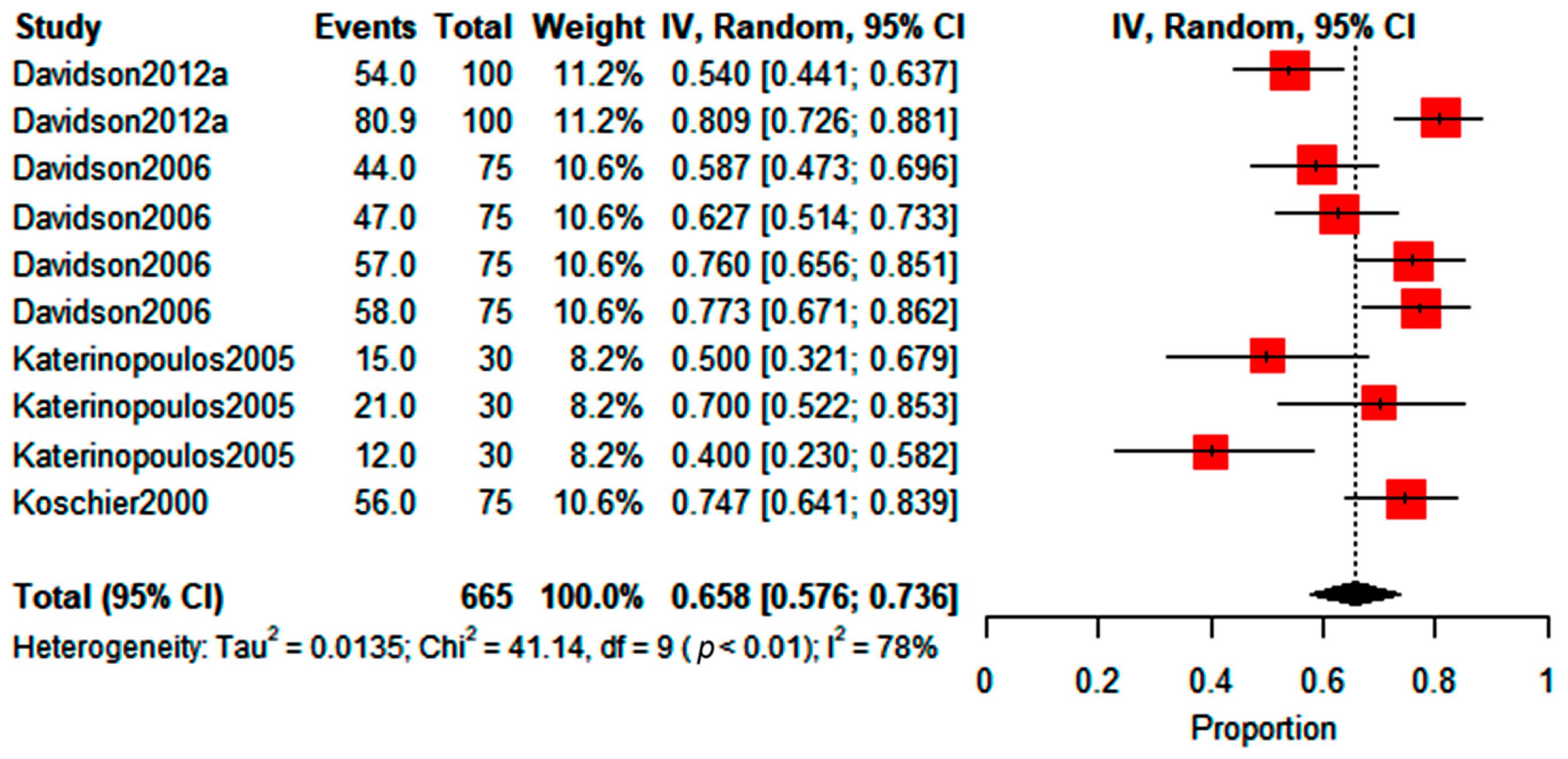 Insects 14 00269 g006