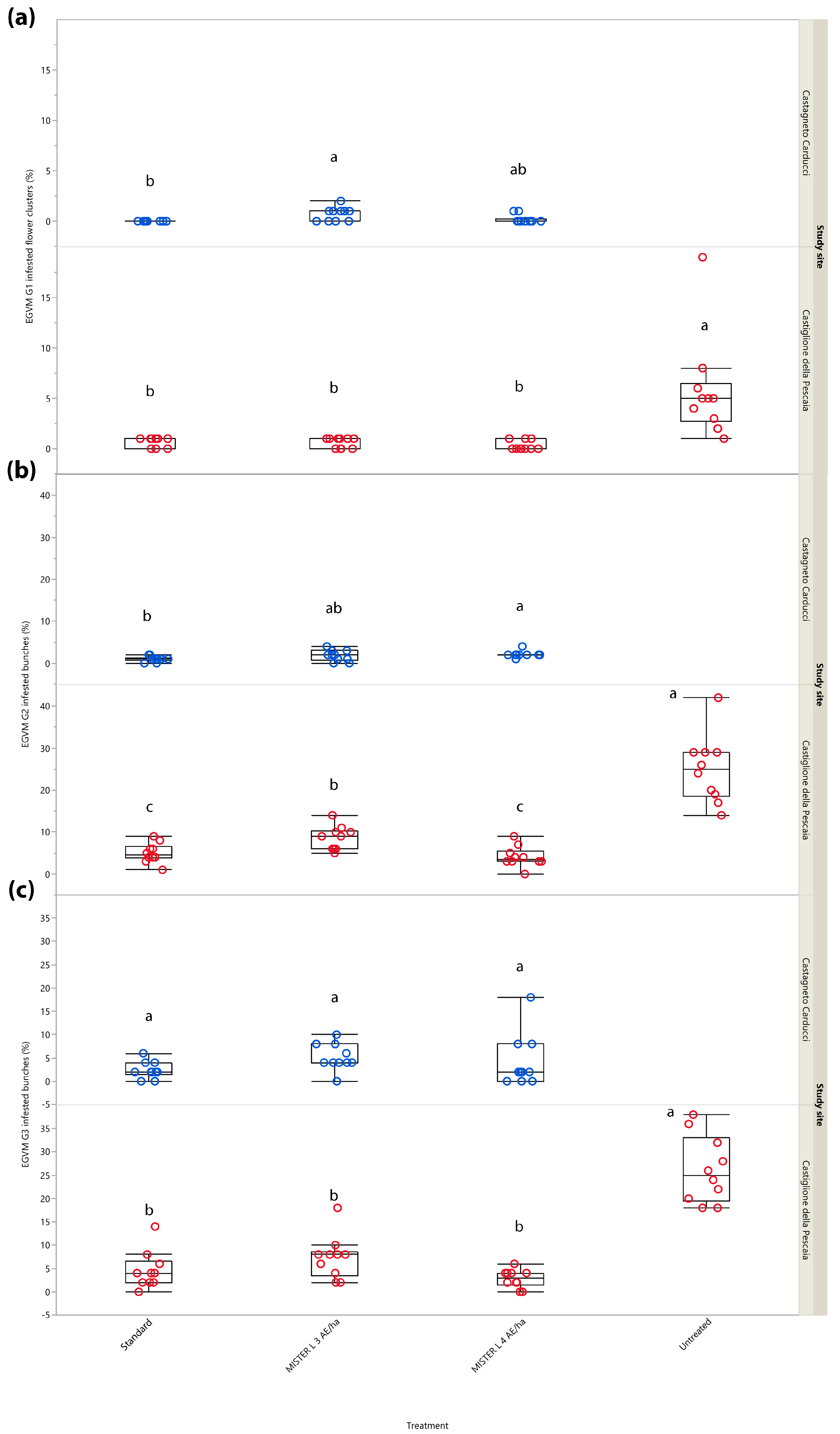 Insects 14 00270 g003