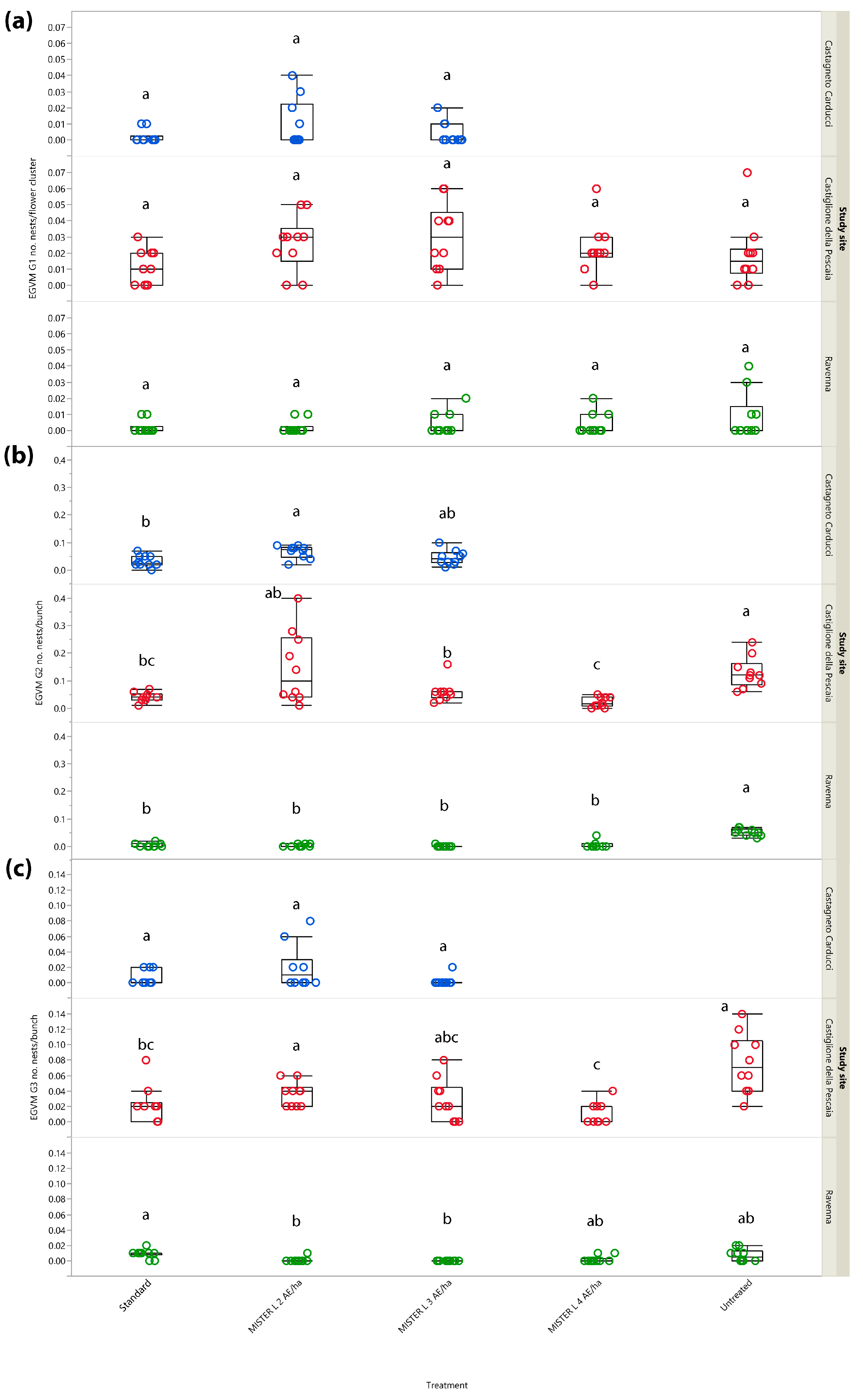 Insects 14 00270 g004