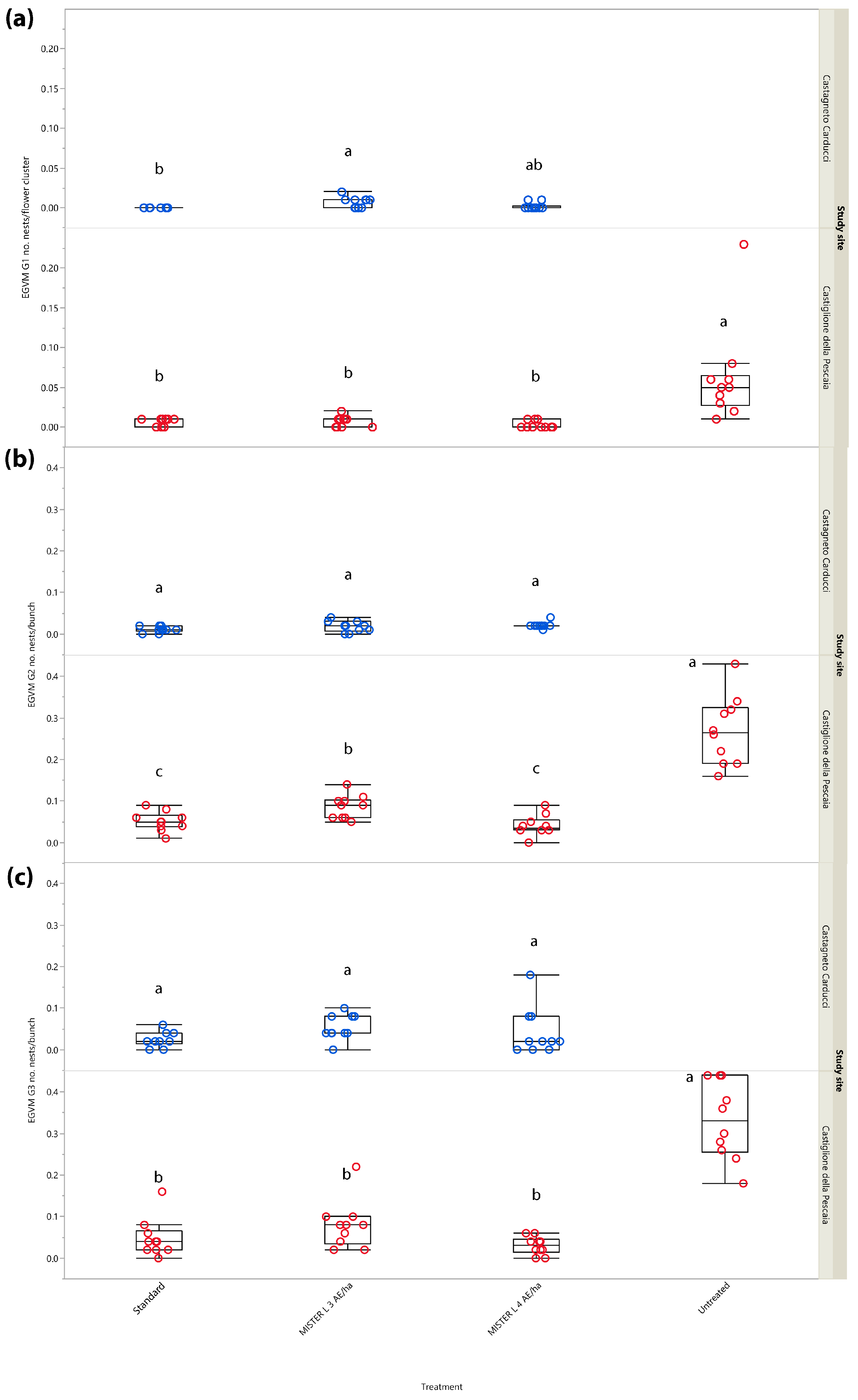 Insects 14 00270 g005