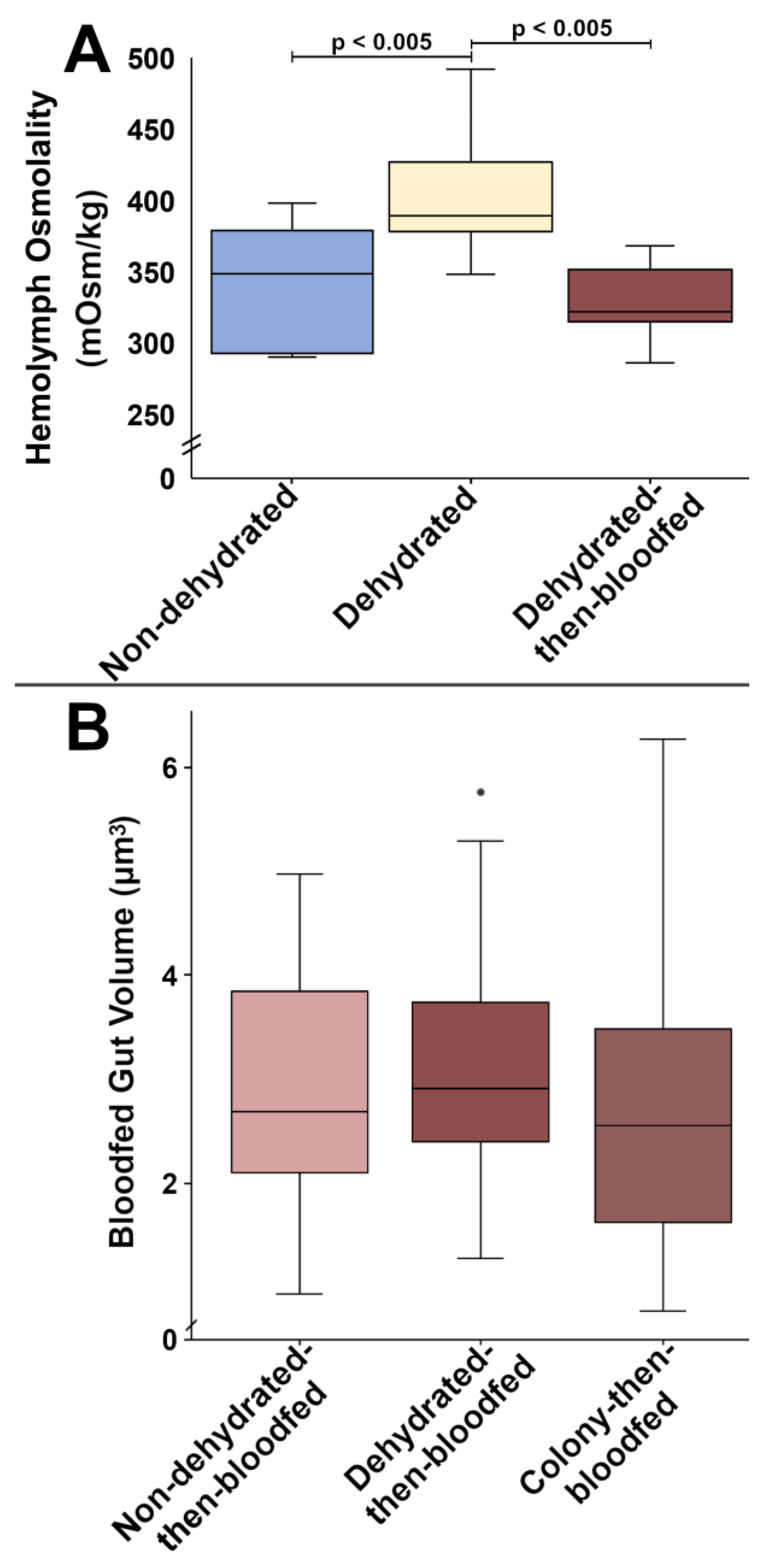 Insects 14 00274 g003 Insects 14 00274 g003