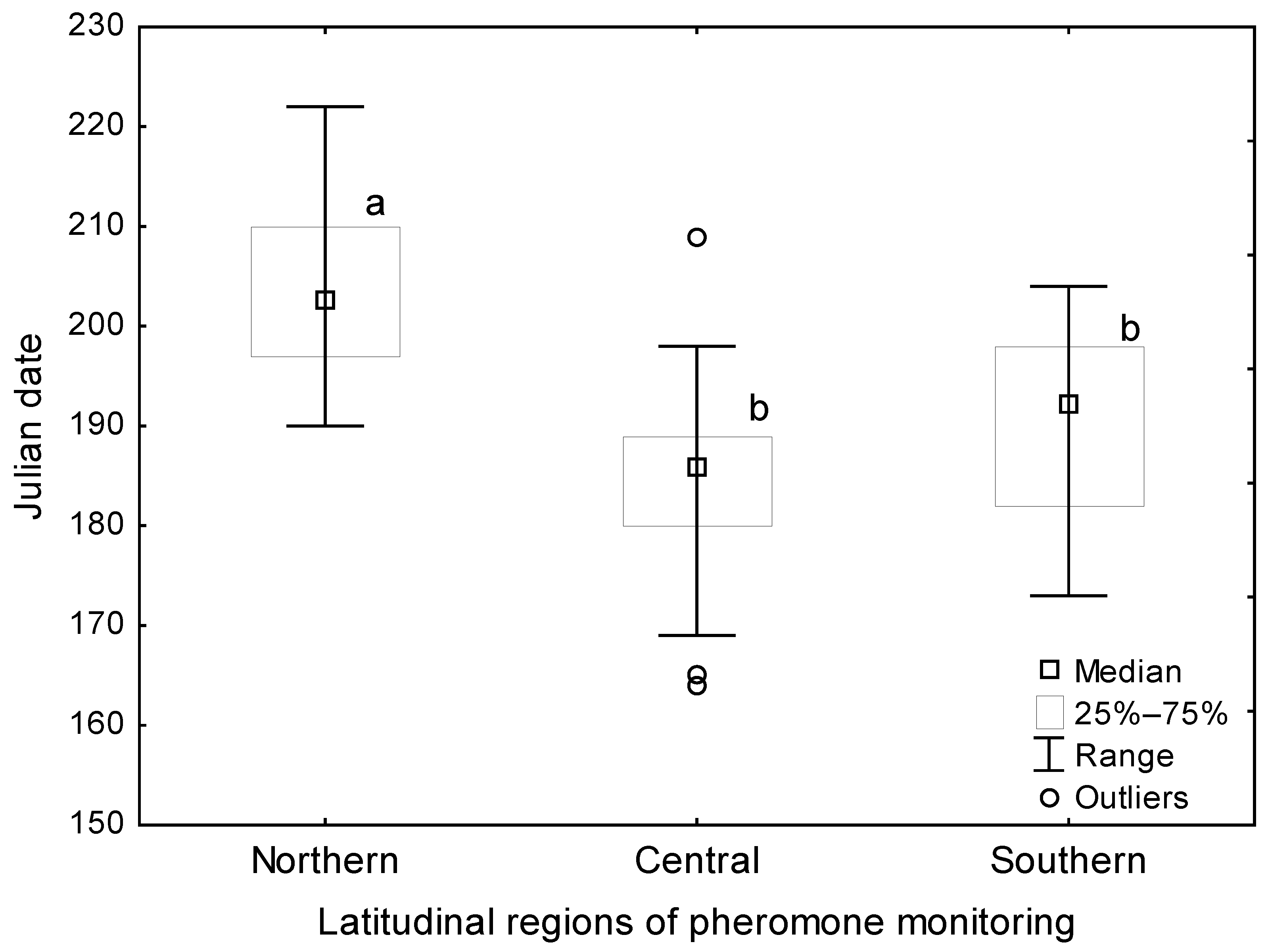 Insects 14 00276 g005 Insects 14 00276 g005