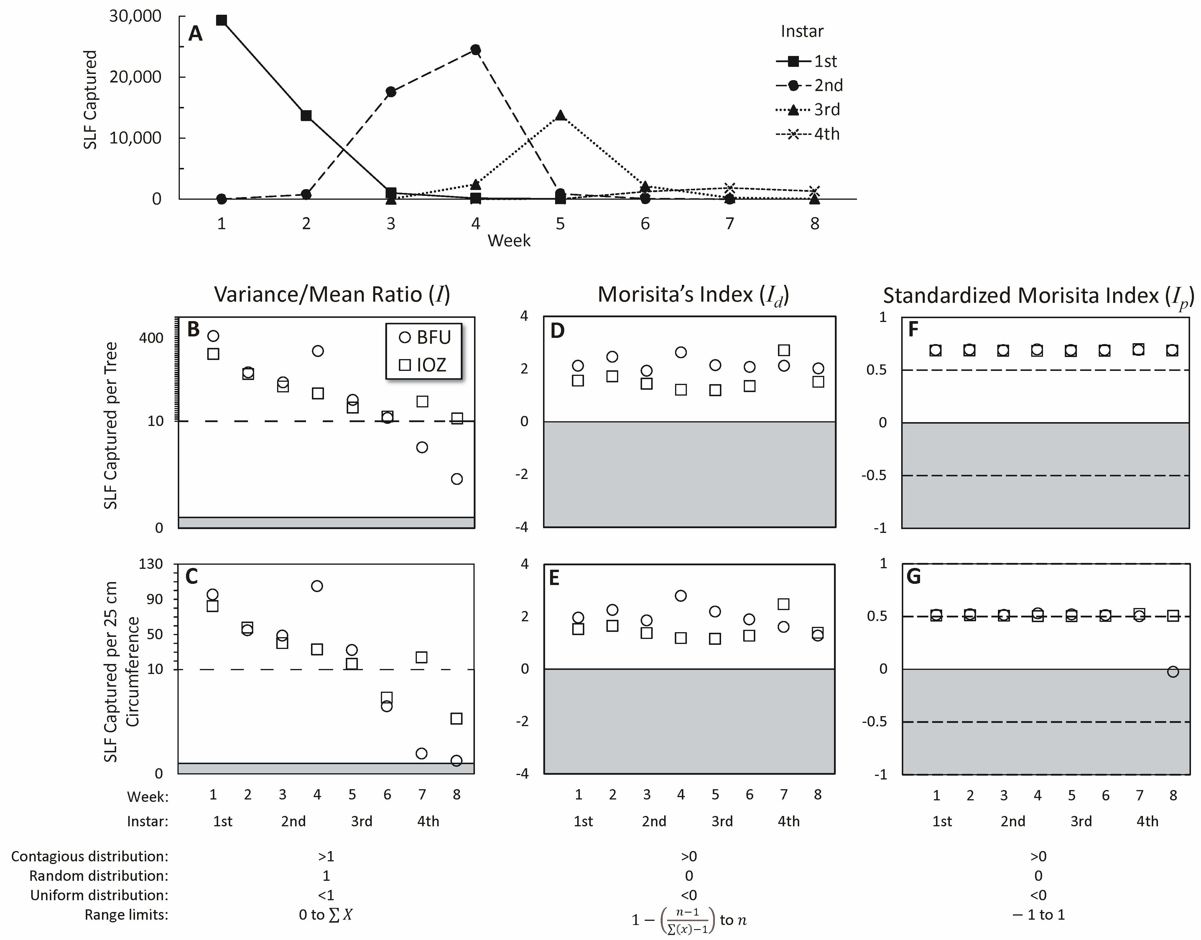 Insects 14 00279 g003
