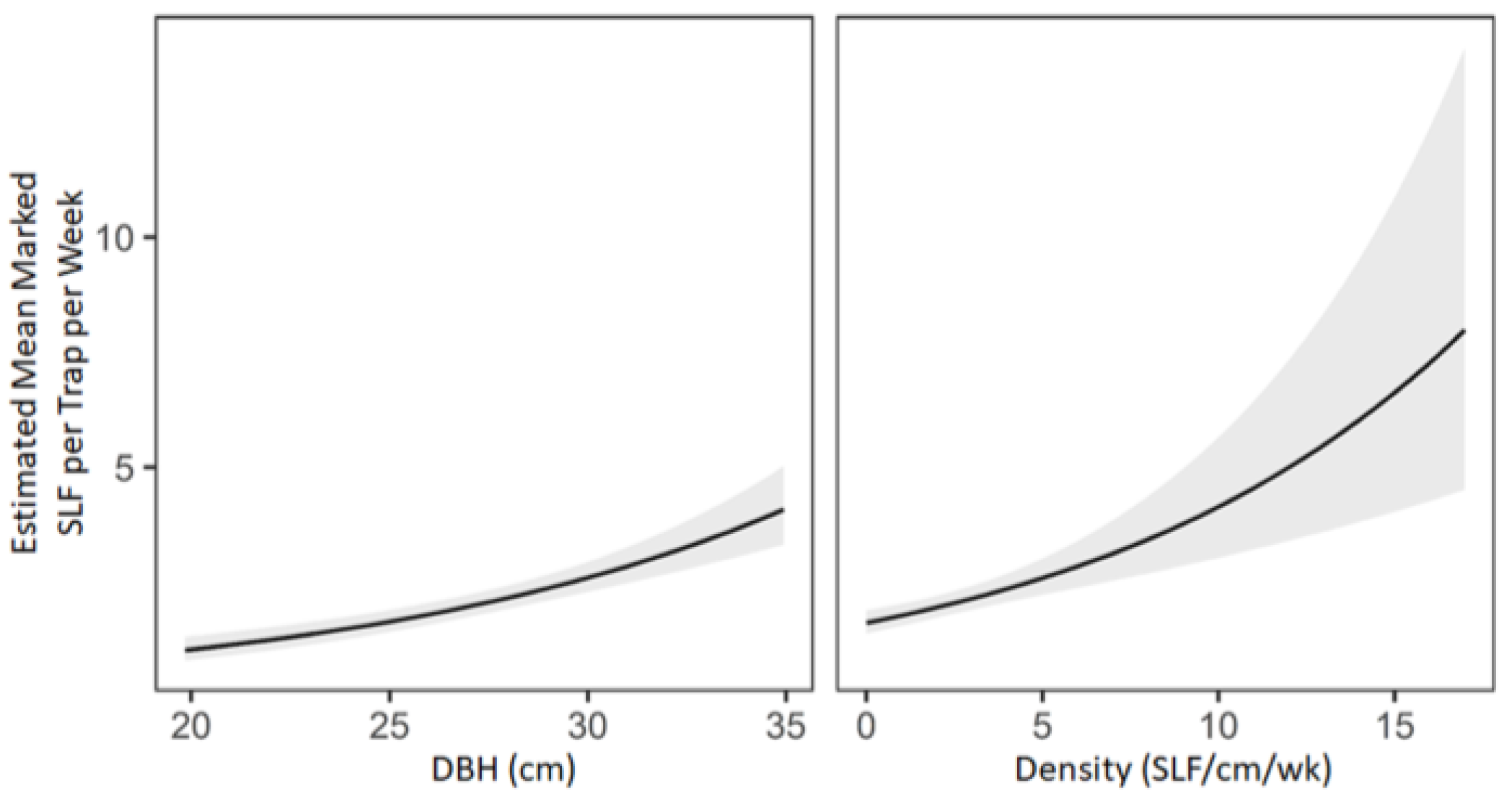 Insects 14 00279 g004