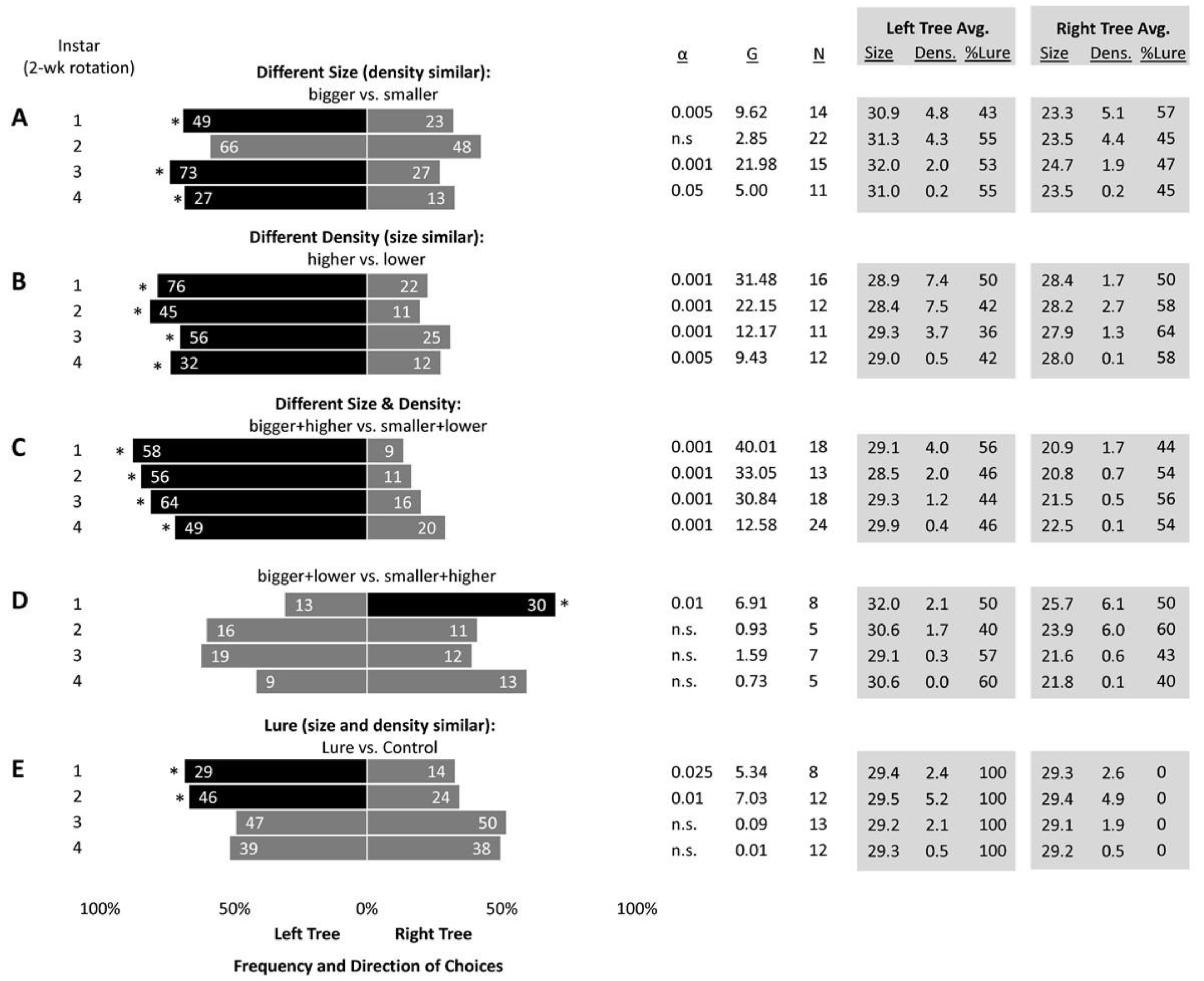 Insects 14 00279 g005