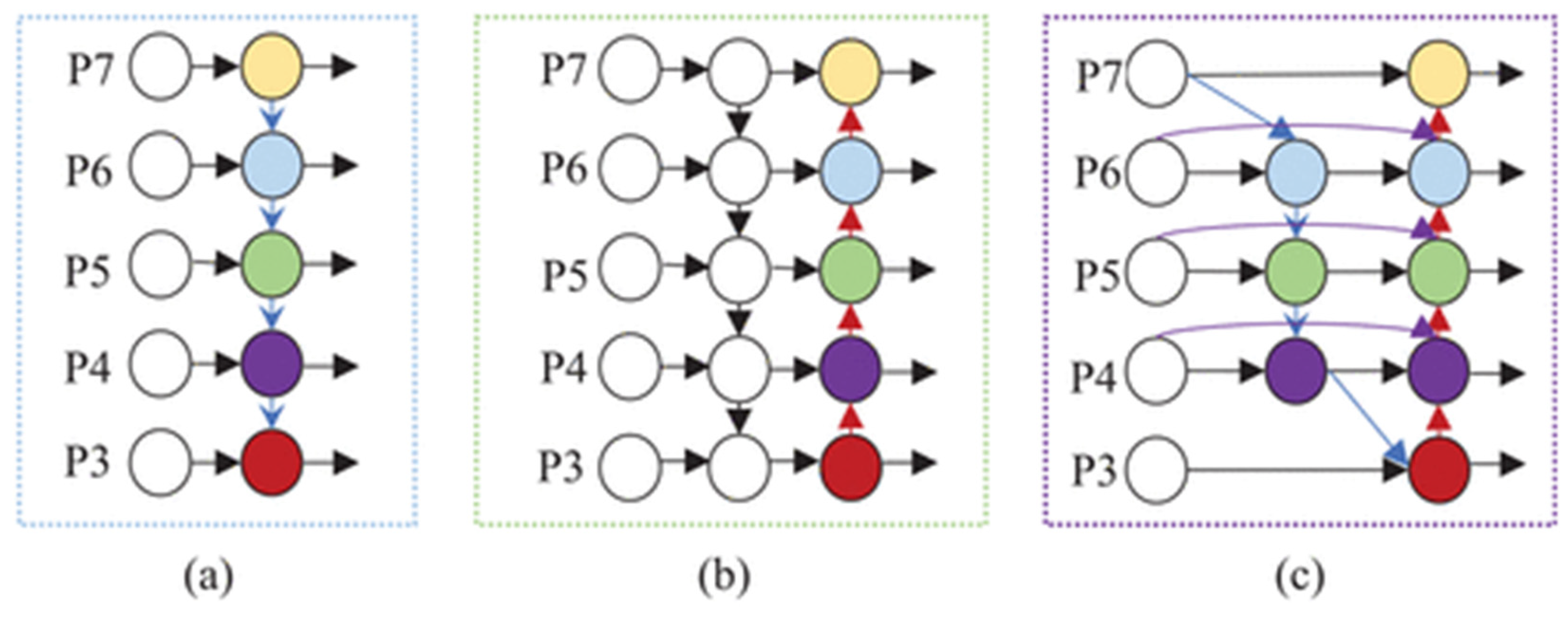 Insects 14 00280 g005 Insects 14 00280 g005