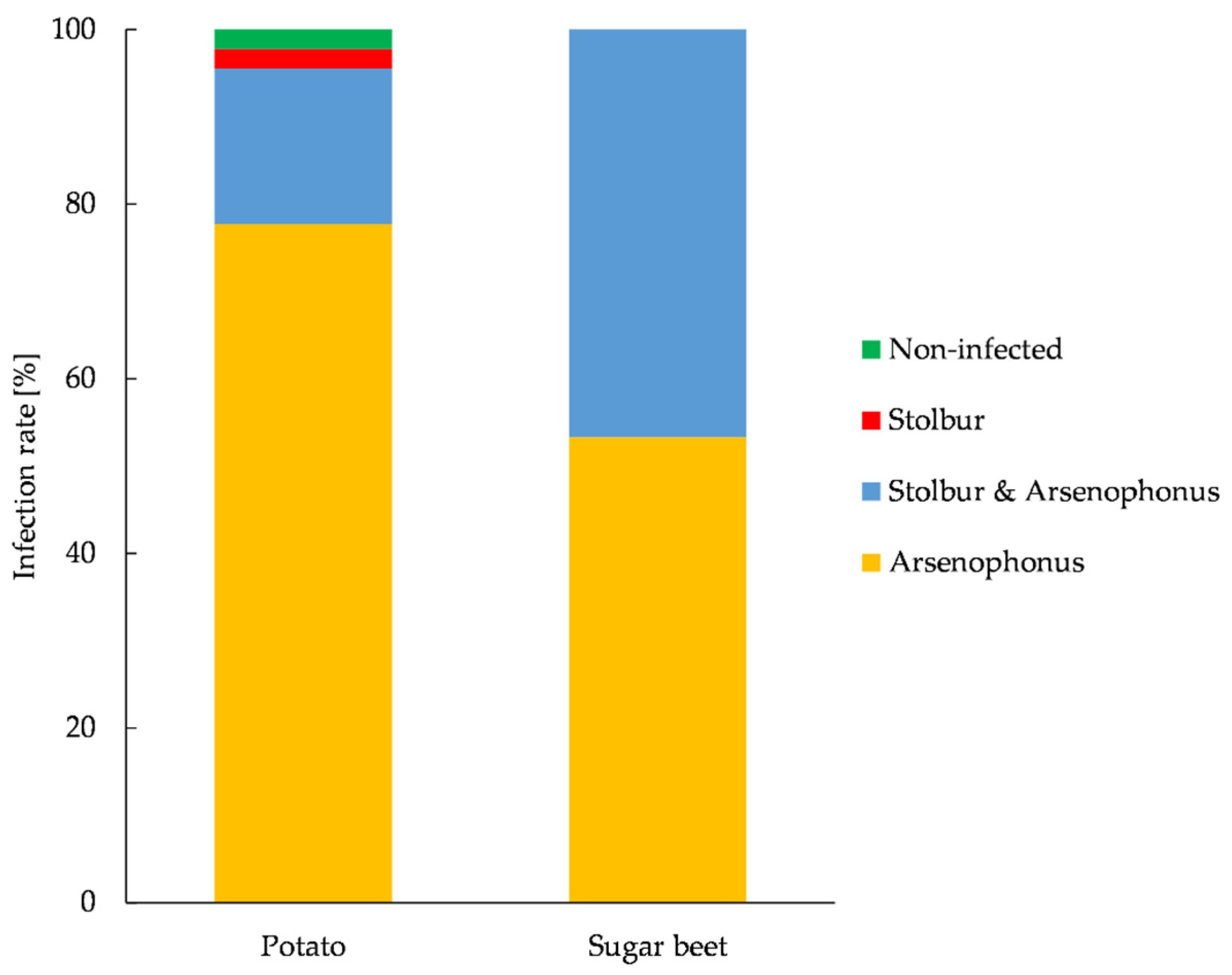 Insects 14 00281 g005