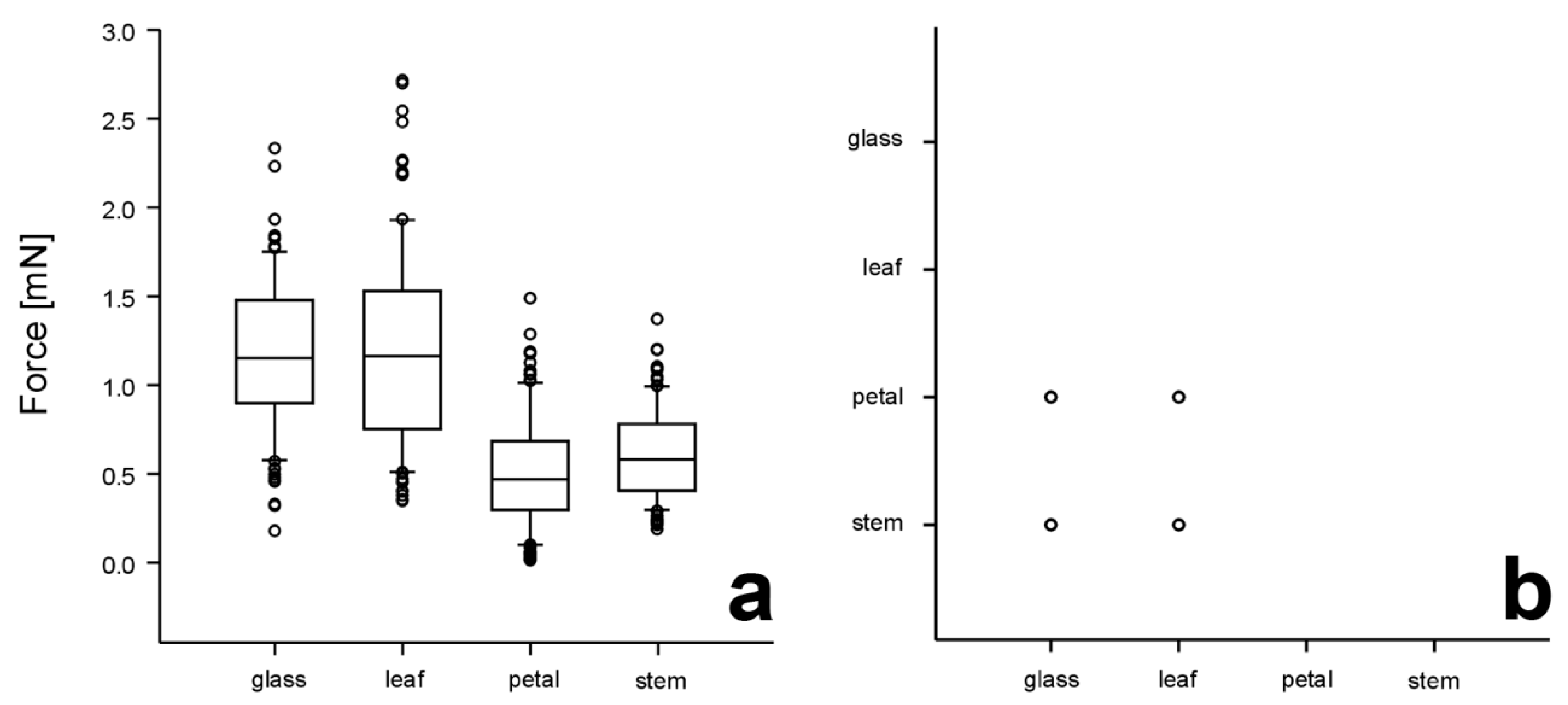 Insects 14 00285 g004