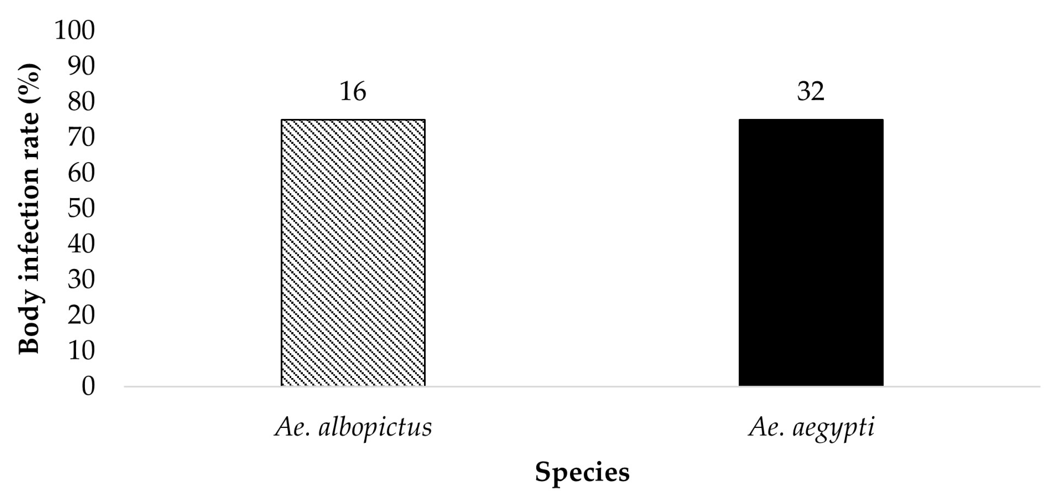 Insects 14 00289 g002