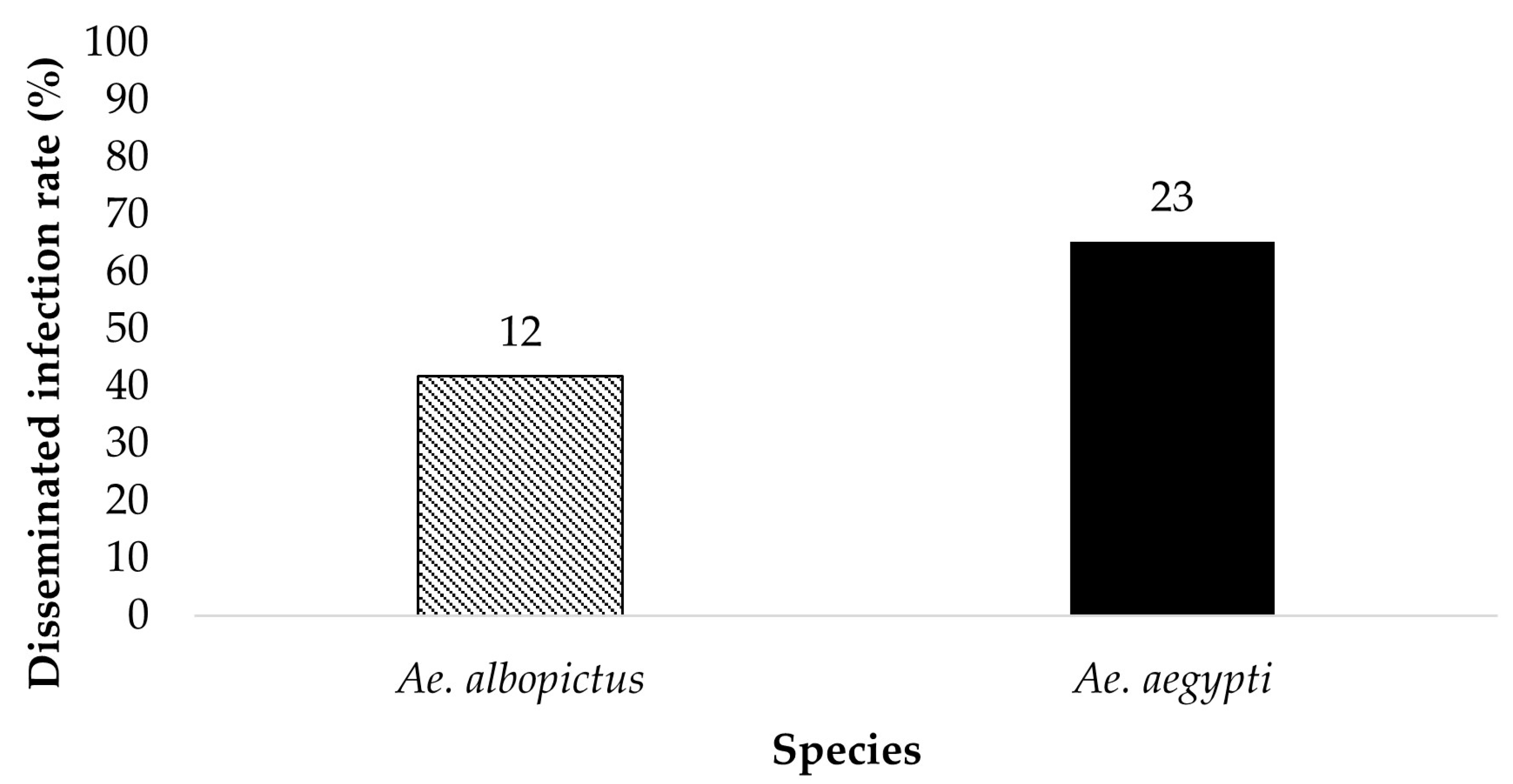 Insects 14 00289 g004