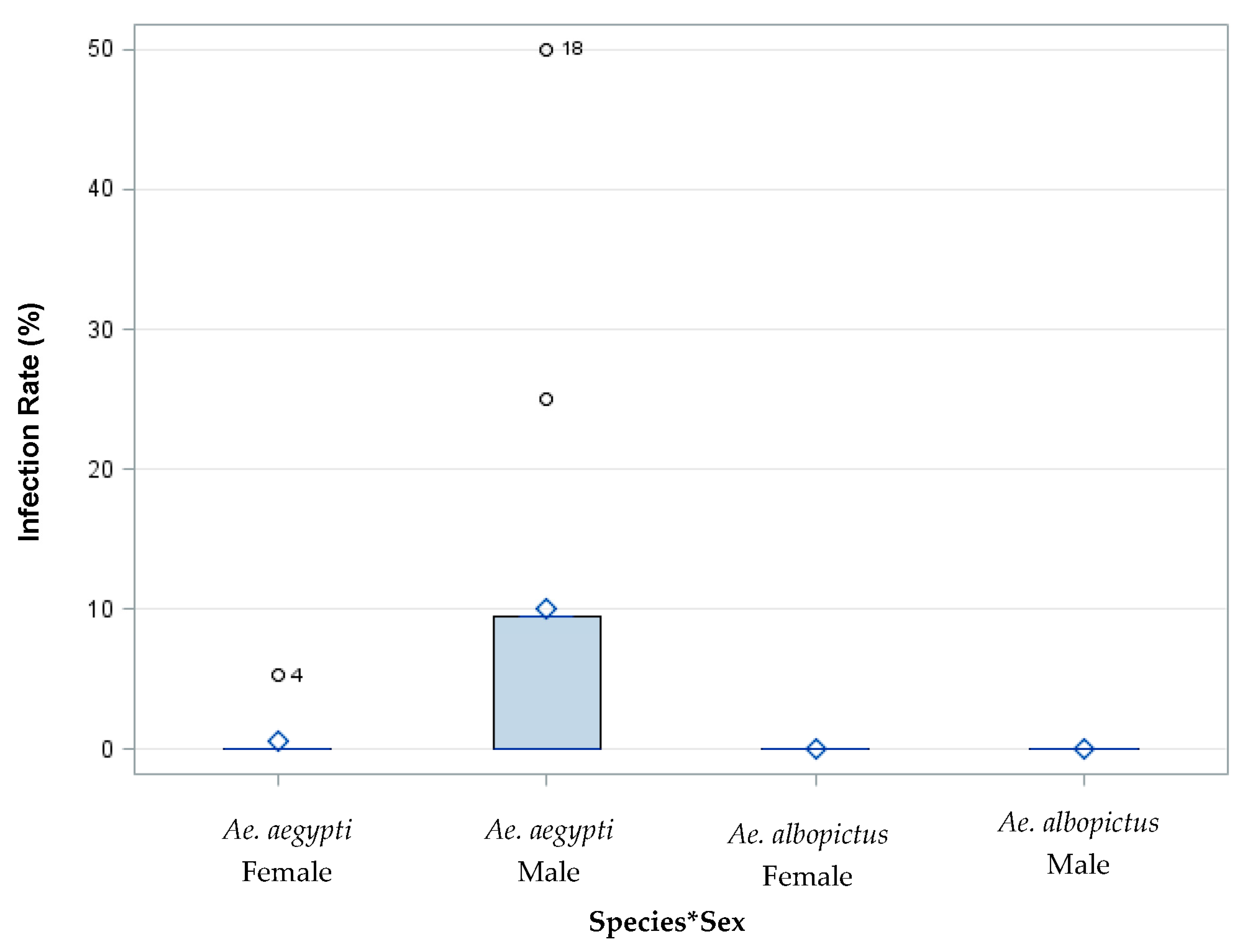 Insects 14 00289 g007