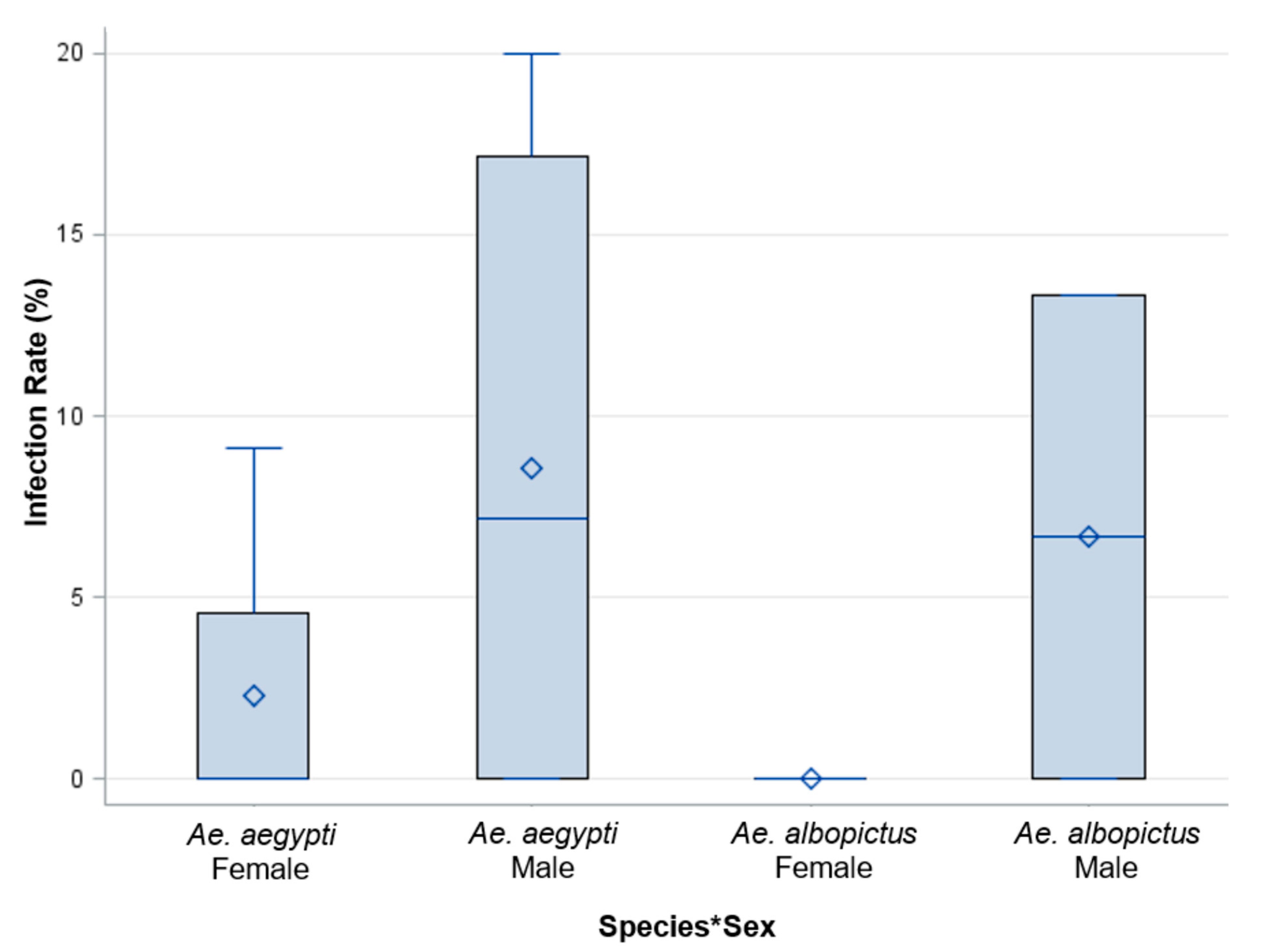 Insects 14 00289 g008