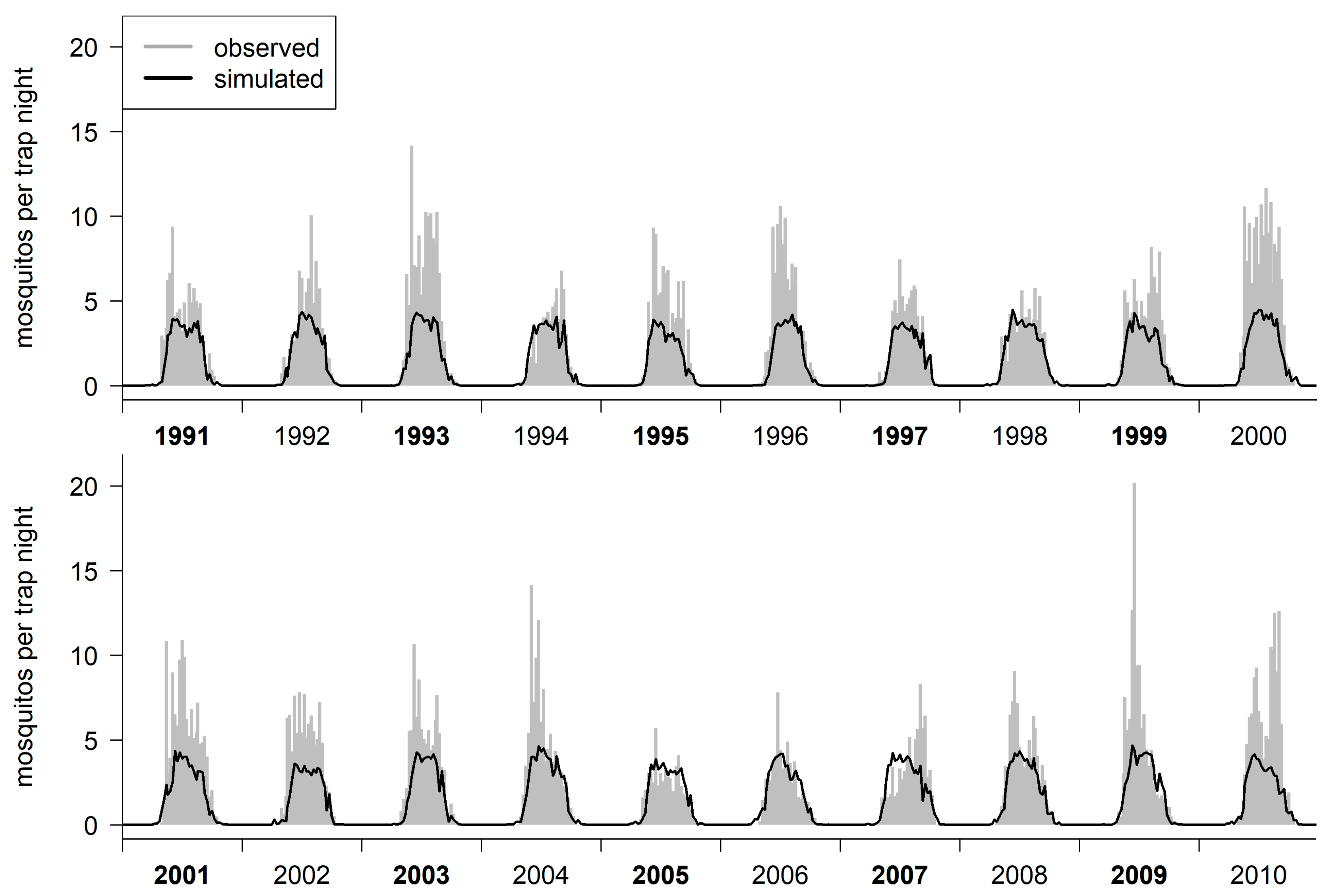Insects 14 00293 g003