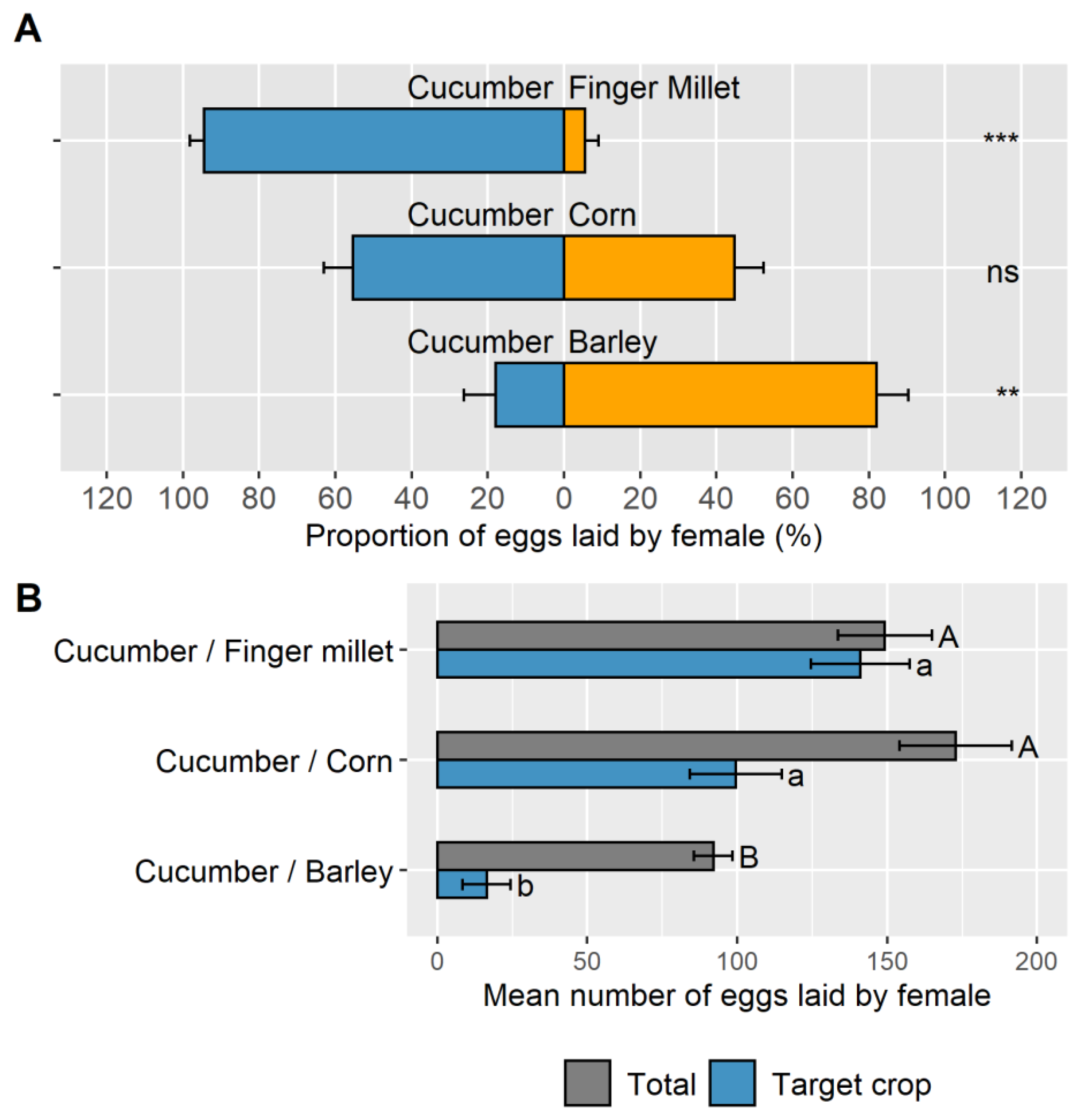 Insects 14 00295 g003 Insects 14 00295 g003