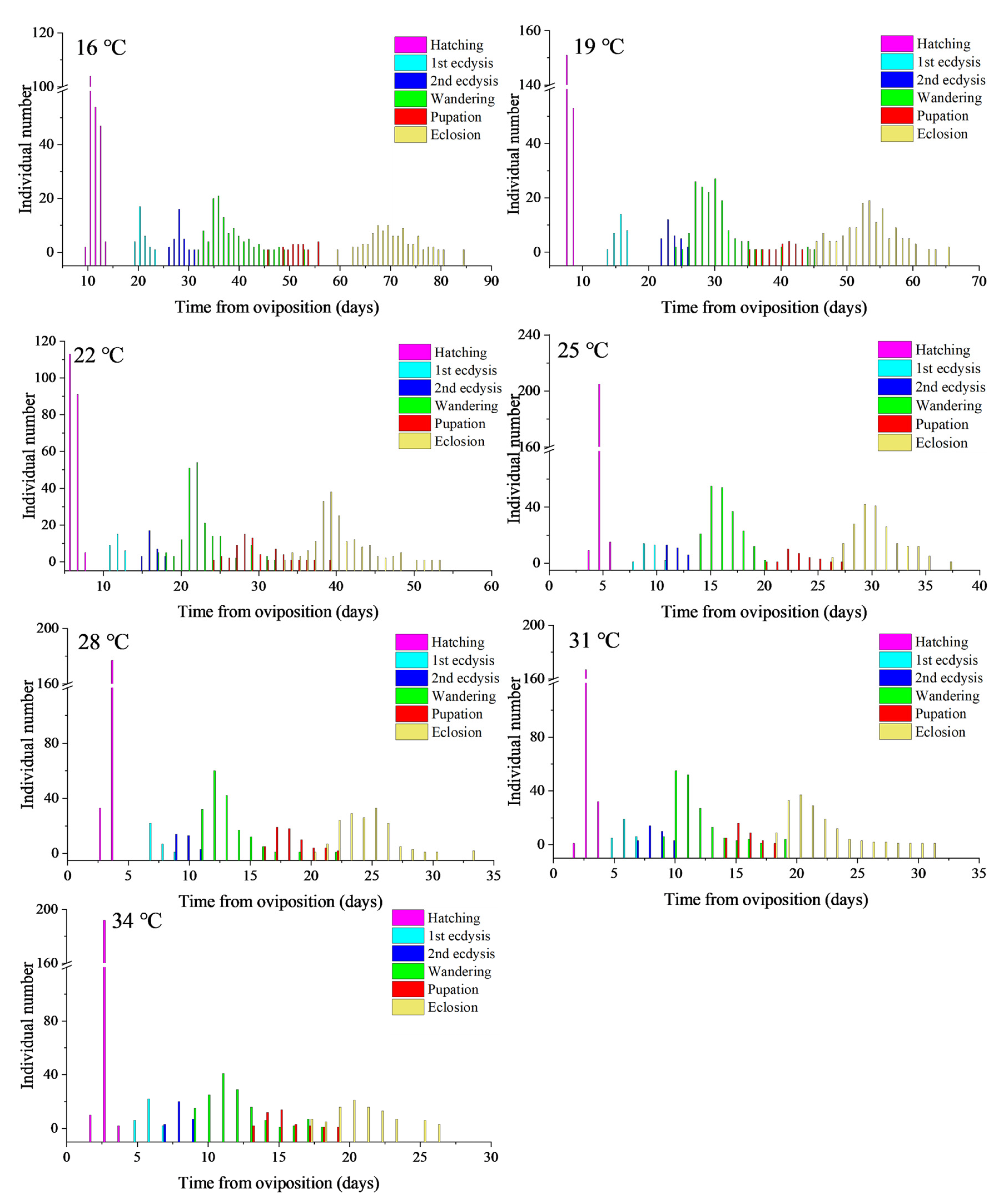 Insects 14 00299 g003