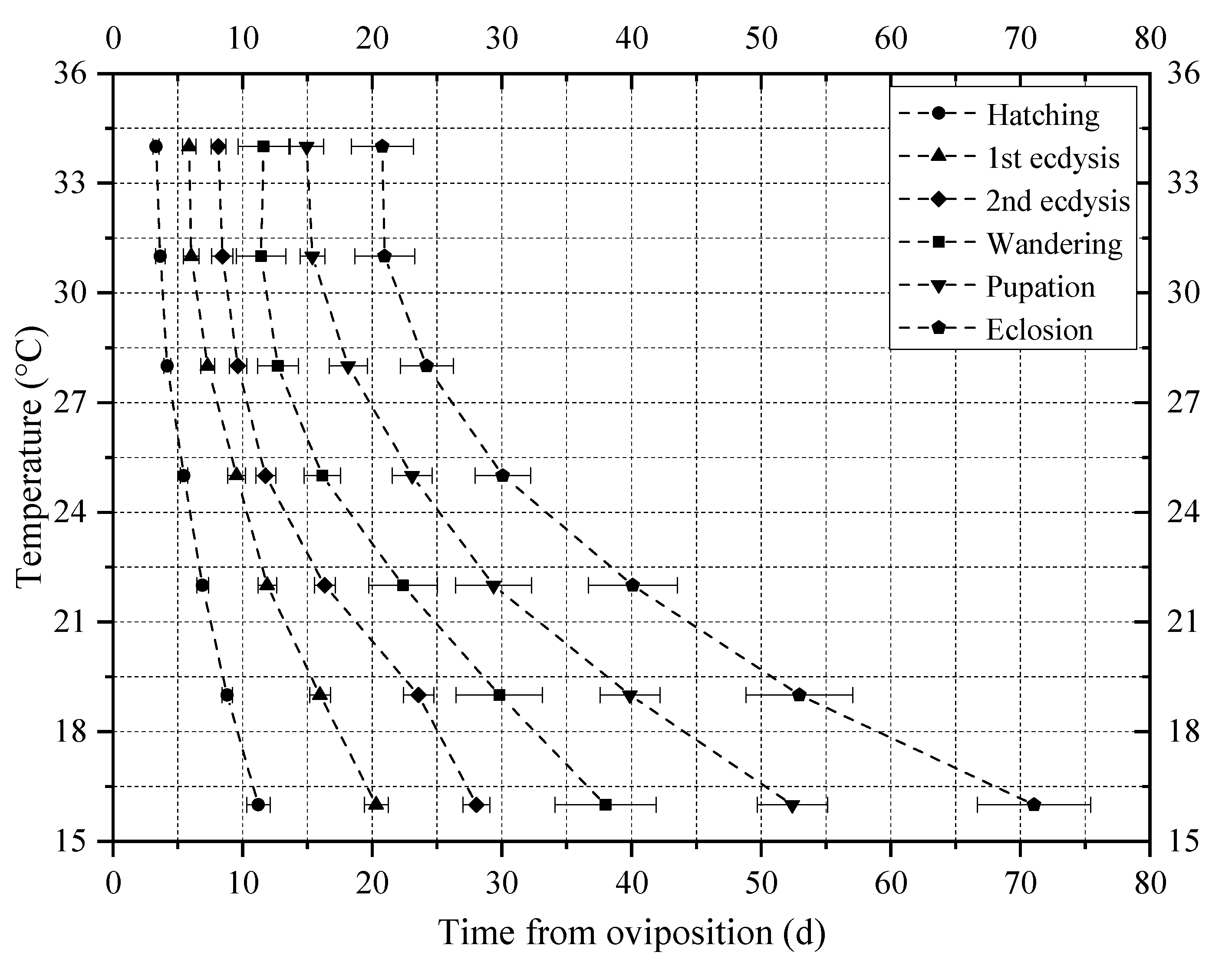 Insects 14 00299 g004
