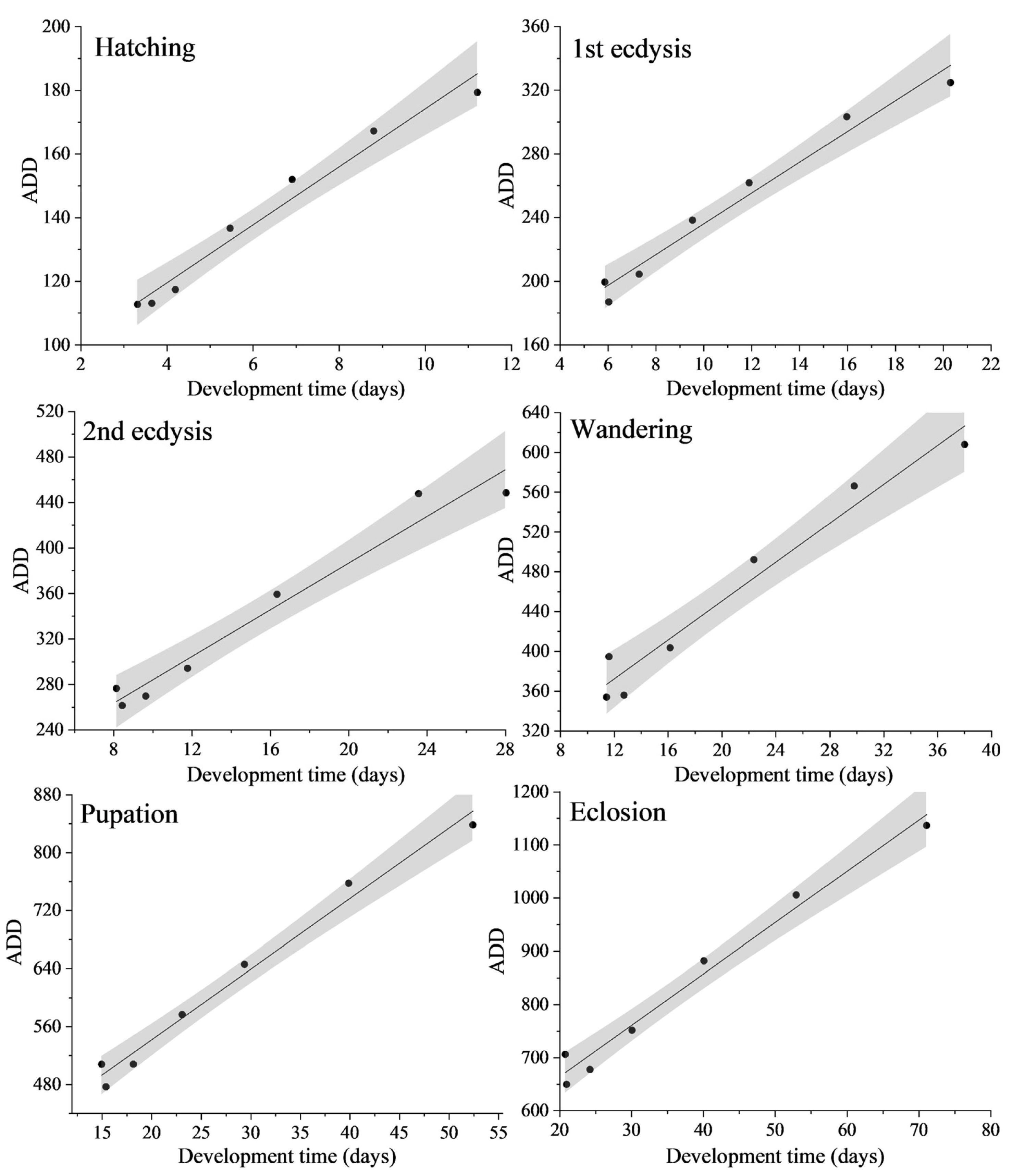 Insects 14 00299 g005