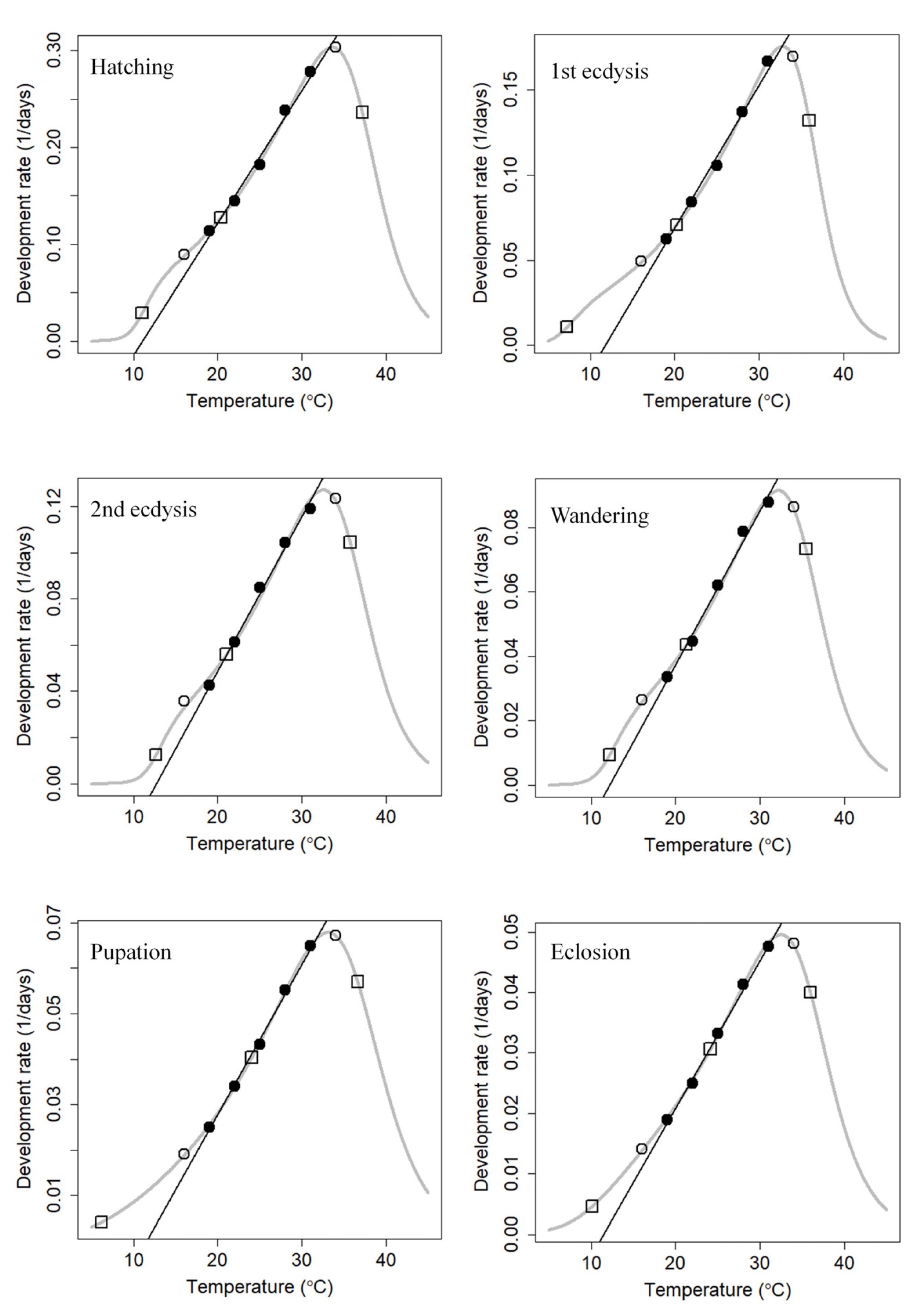 Insects 14 00299 g006
