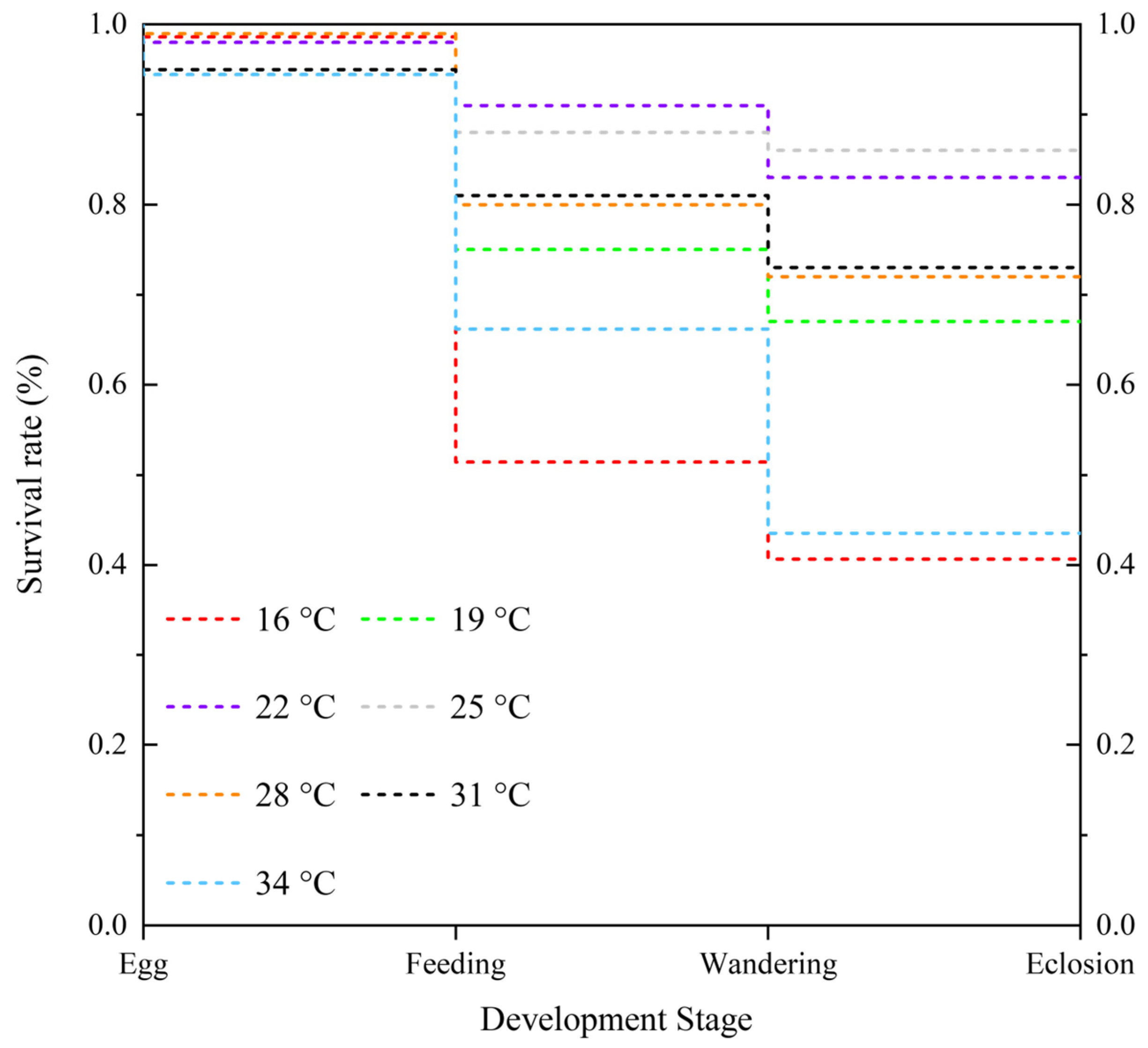 Insects 14 00299 g007