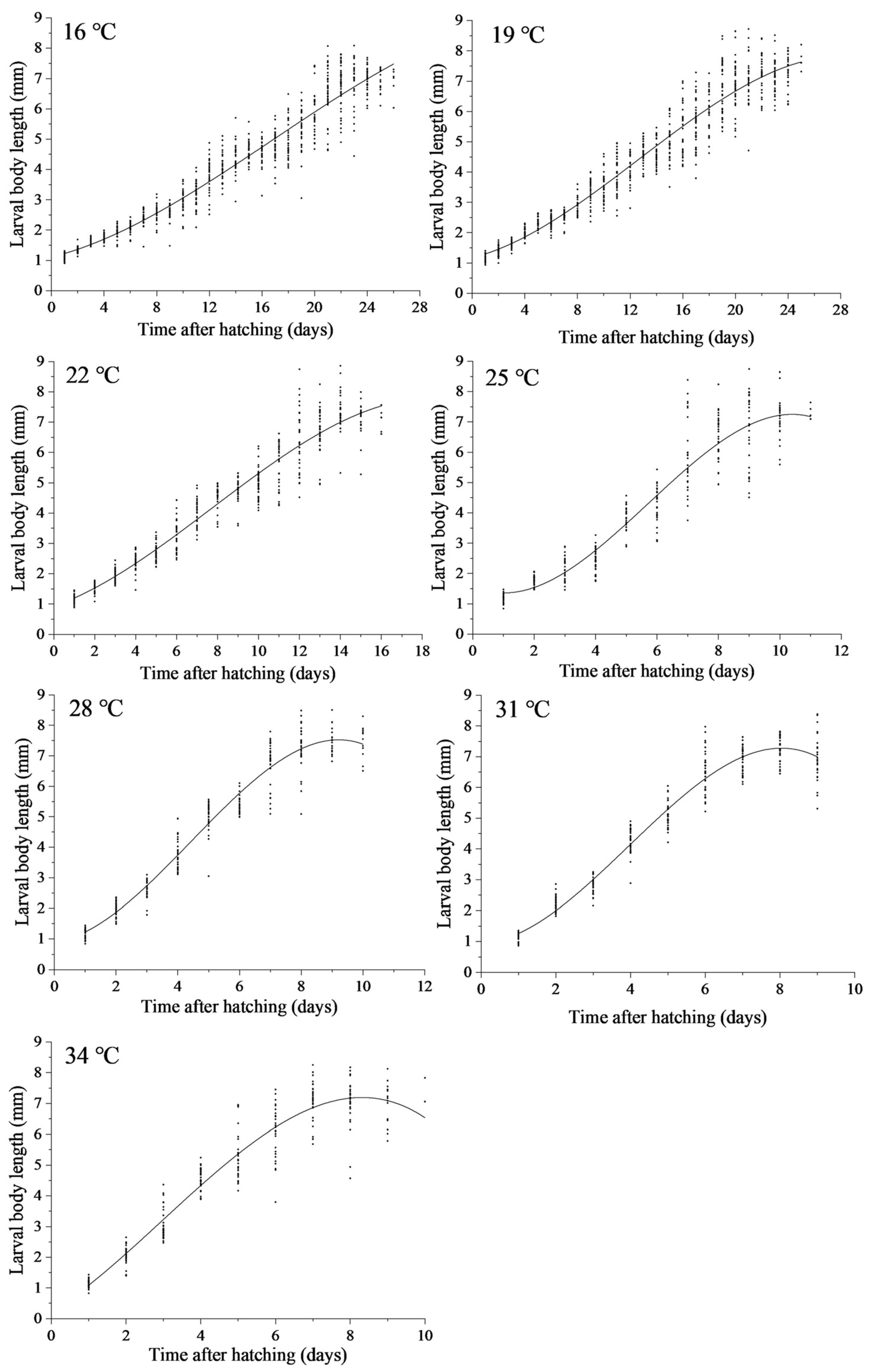 Insects 14 00299 g008