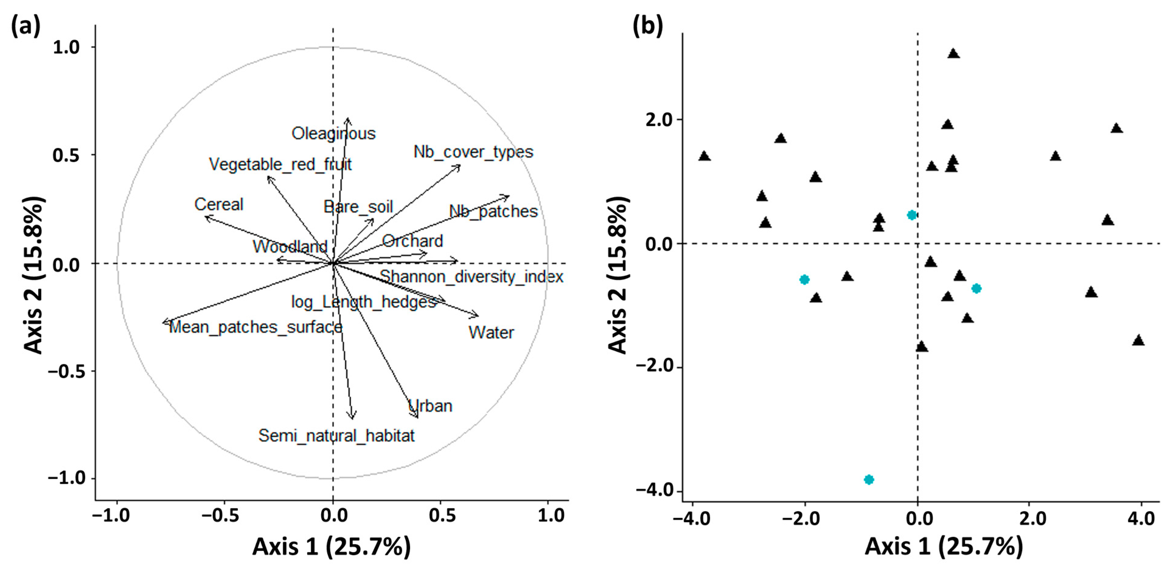 Insects 14 00302 g002