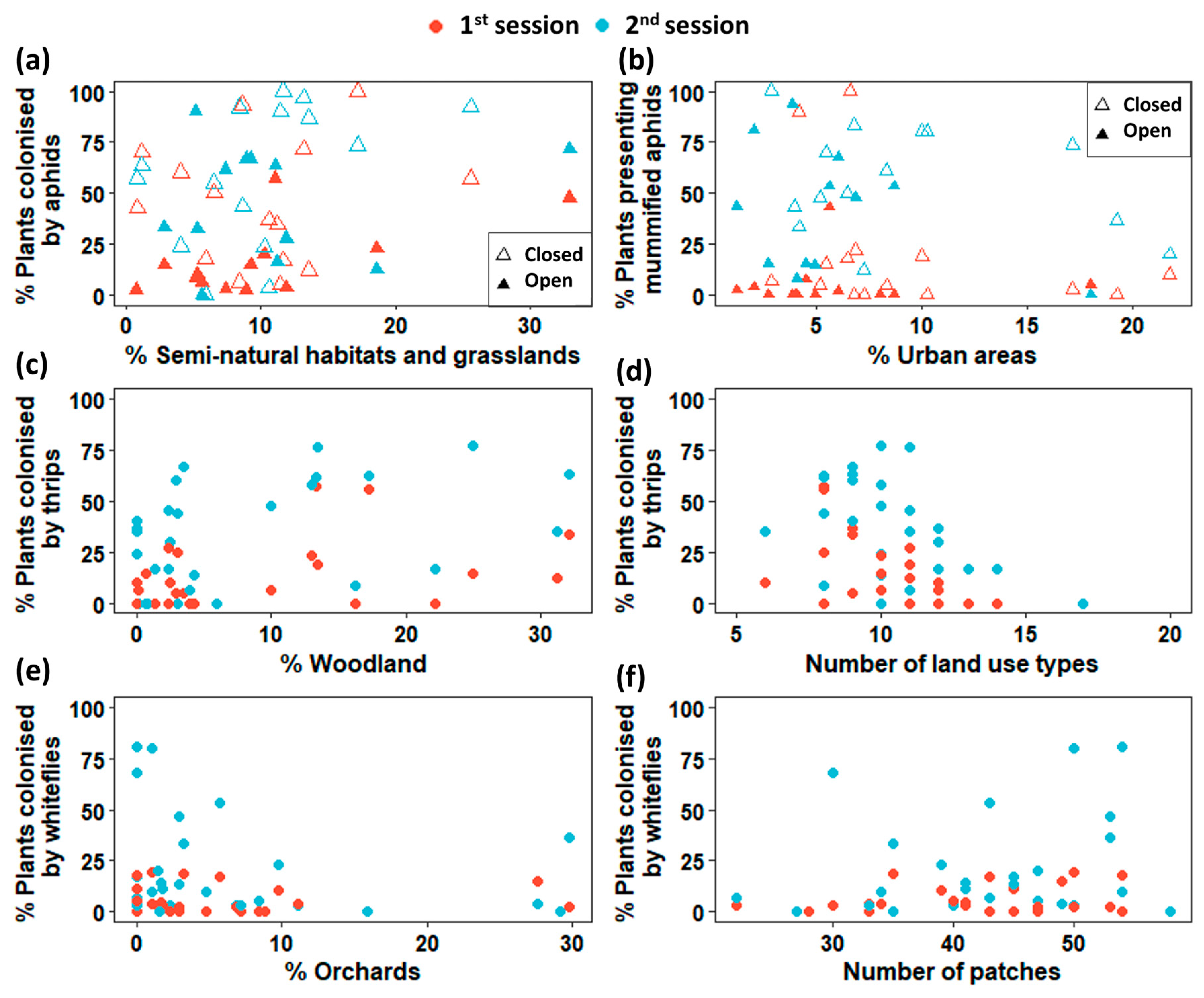 Insects 14 00302 g003