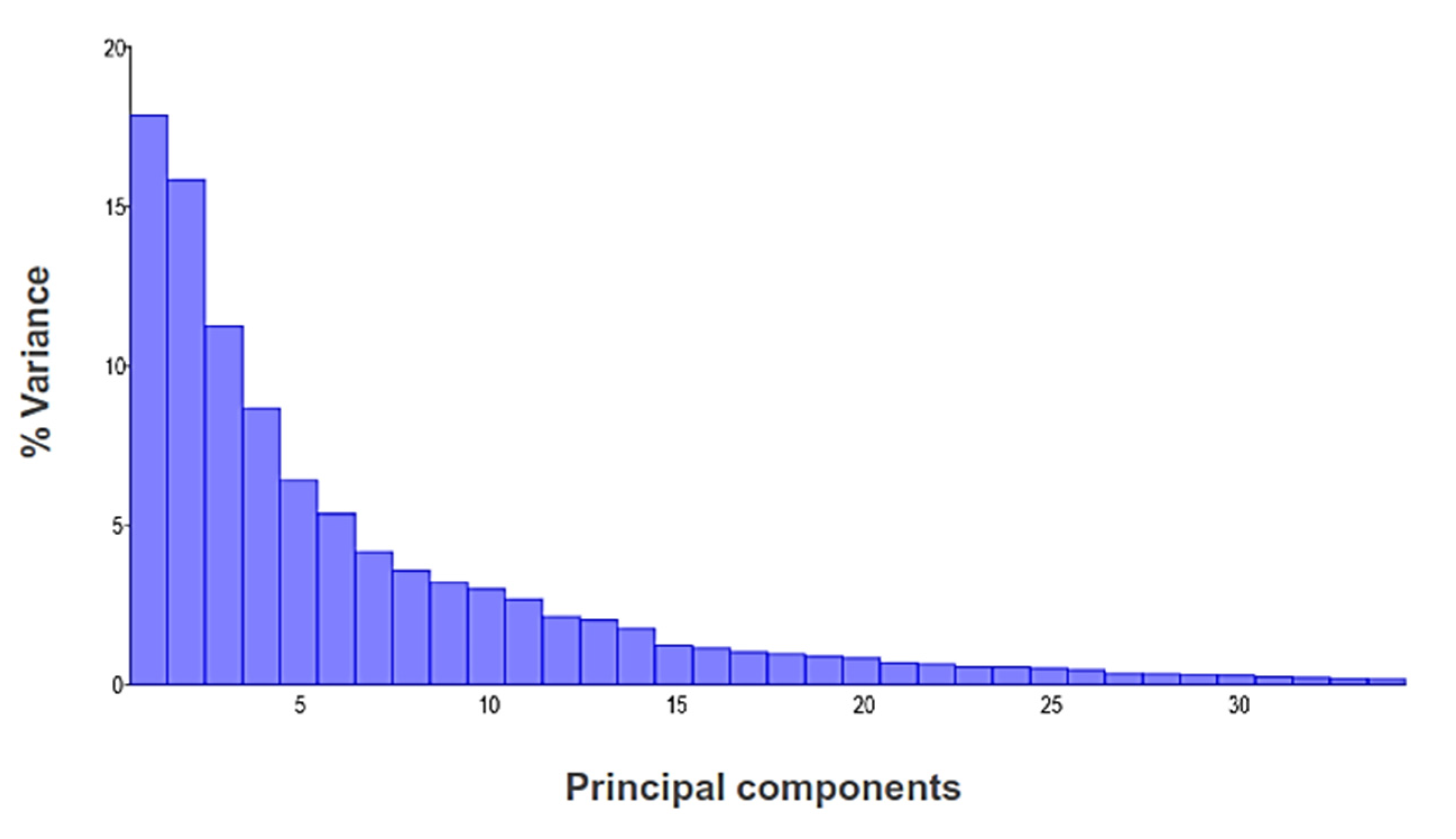 Insects 14 00306 g003
