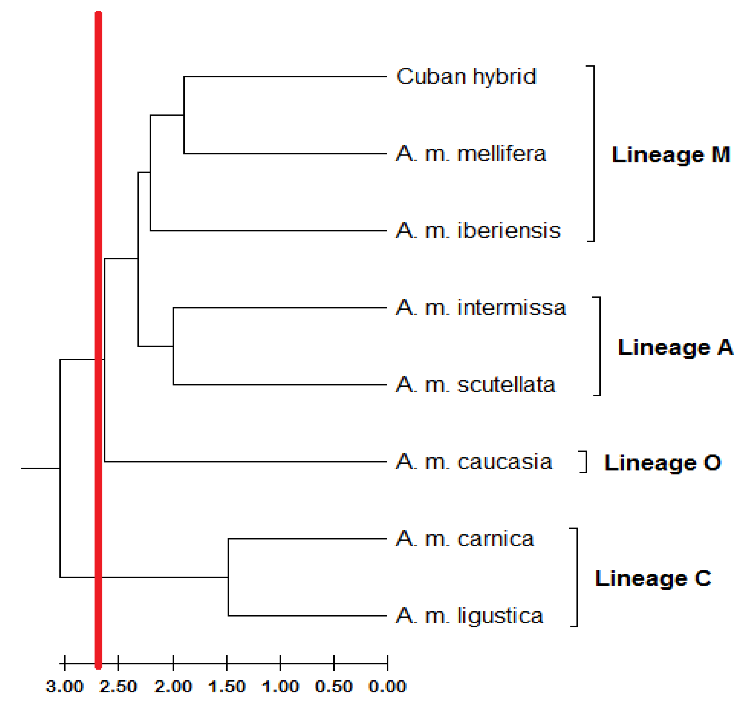 Insects 14 00306 g006