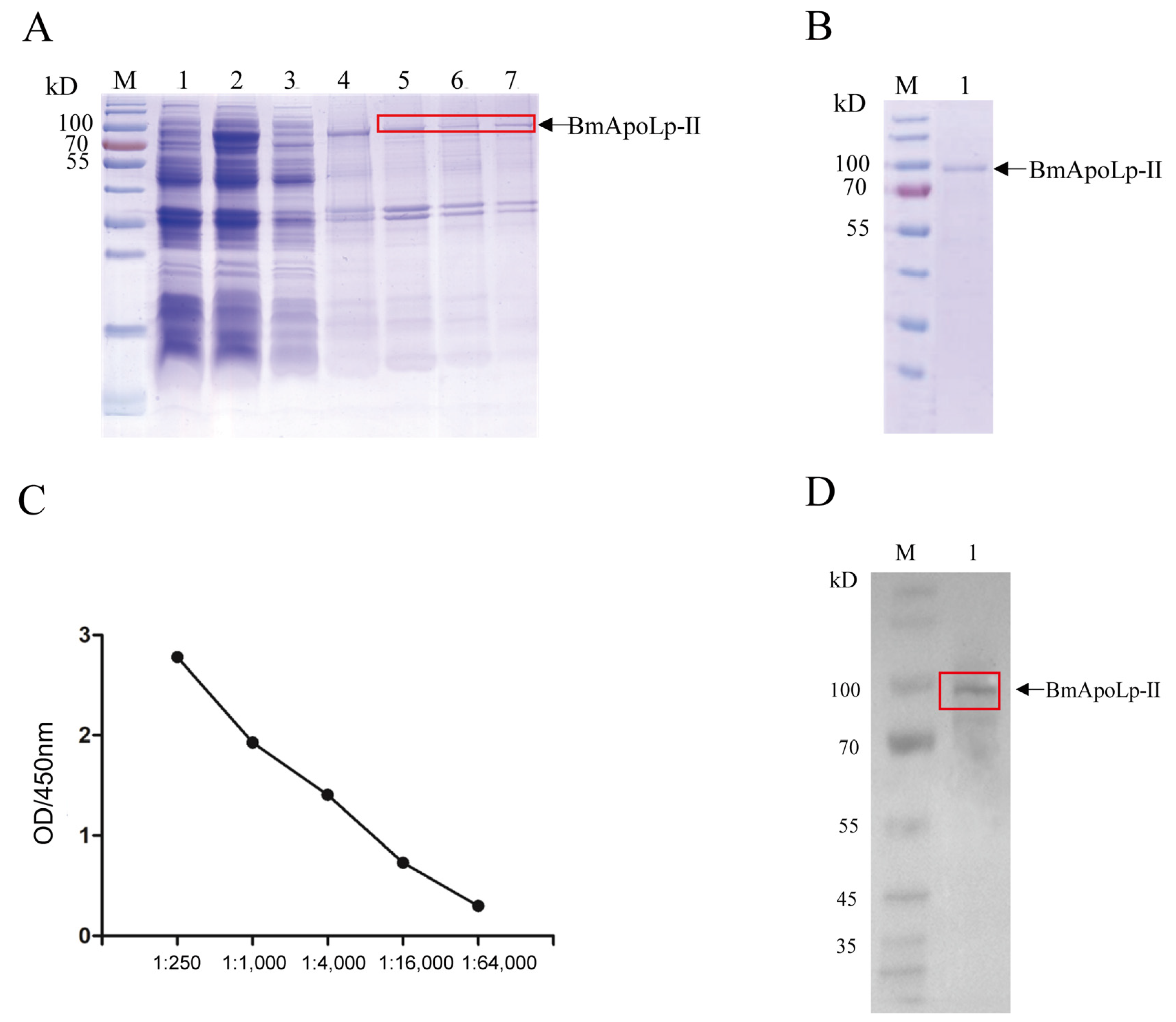Insects 14 00309 g002 Insects 14 00309 g002