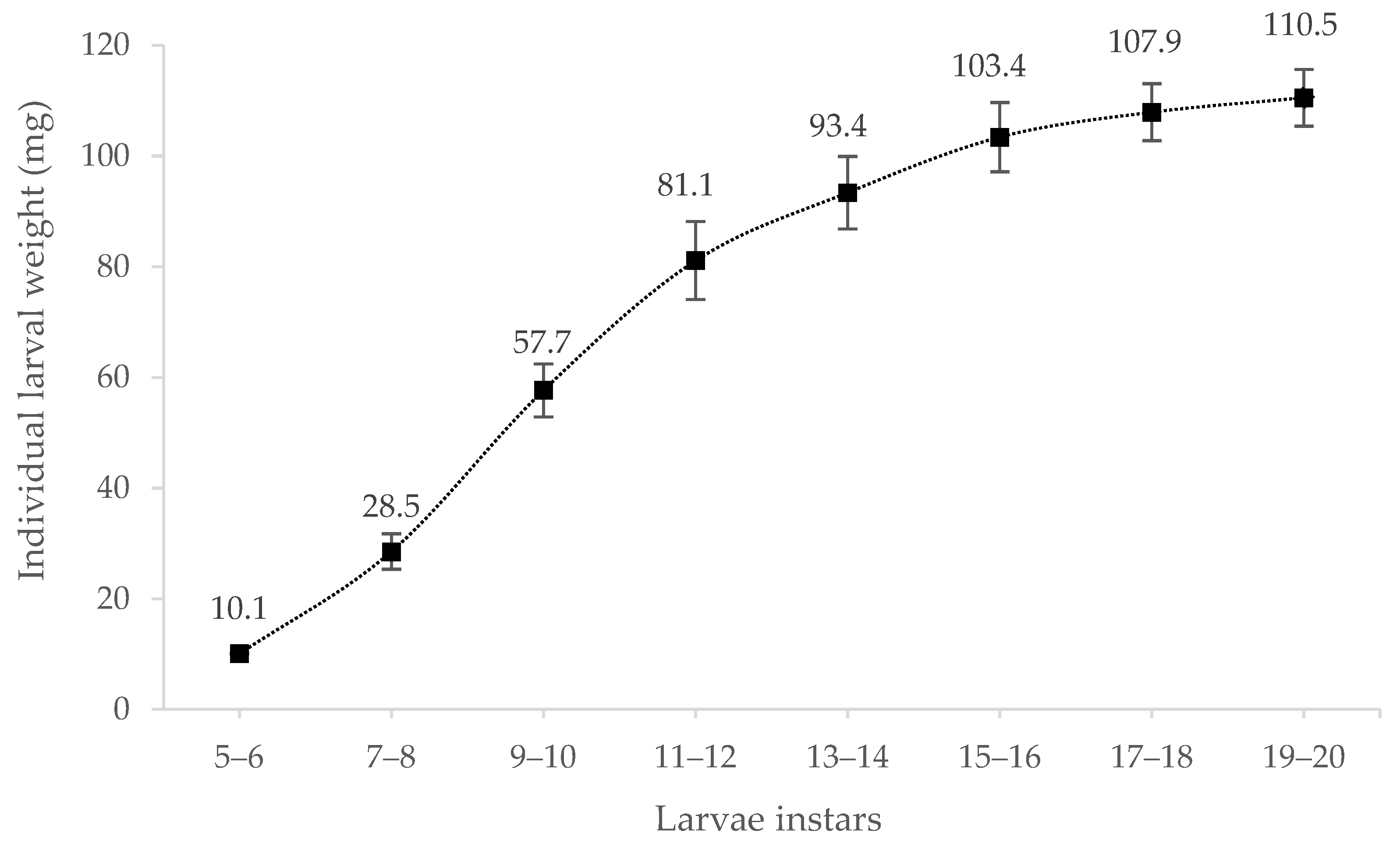Insects 14 00310 g001