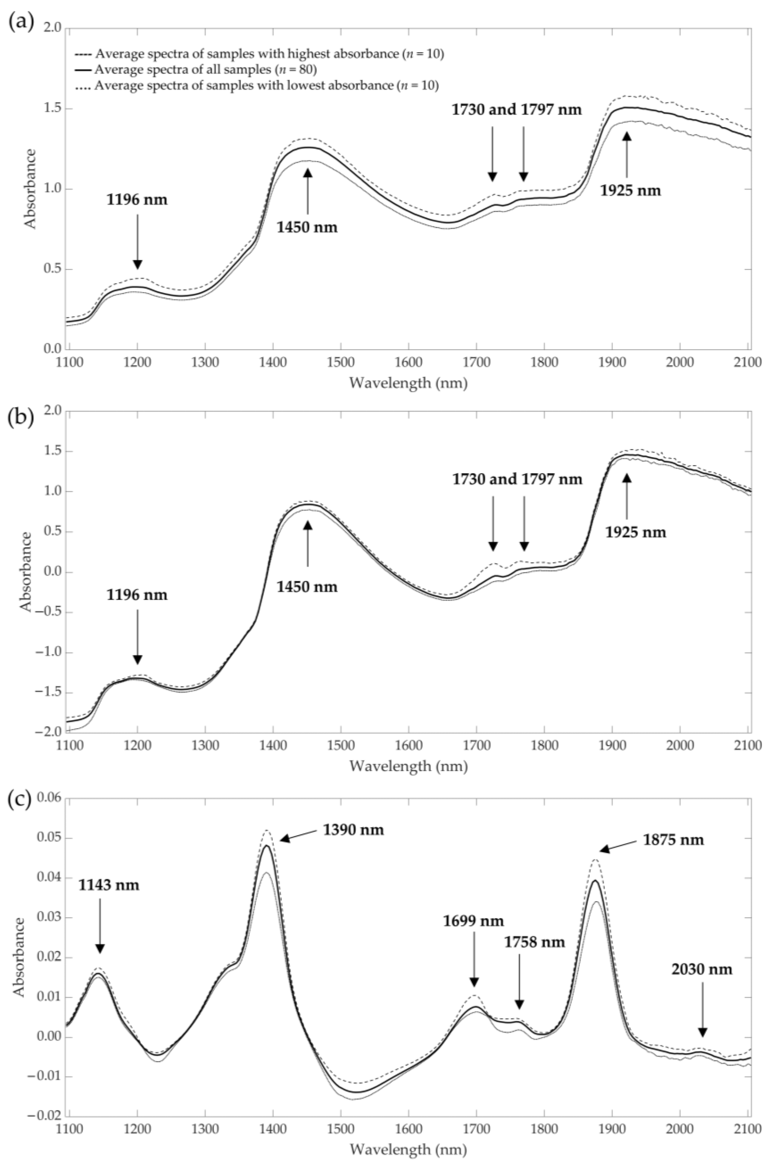 Insects 14 00310 g002