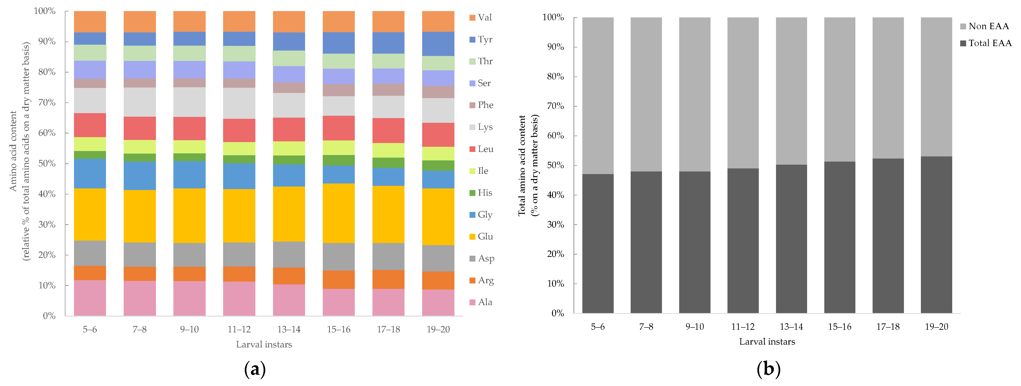 Insects 14 00310 g003